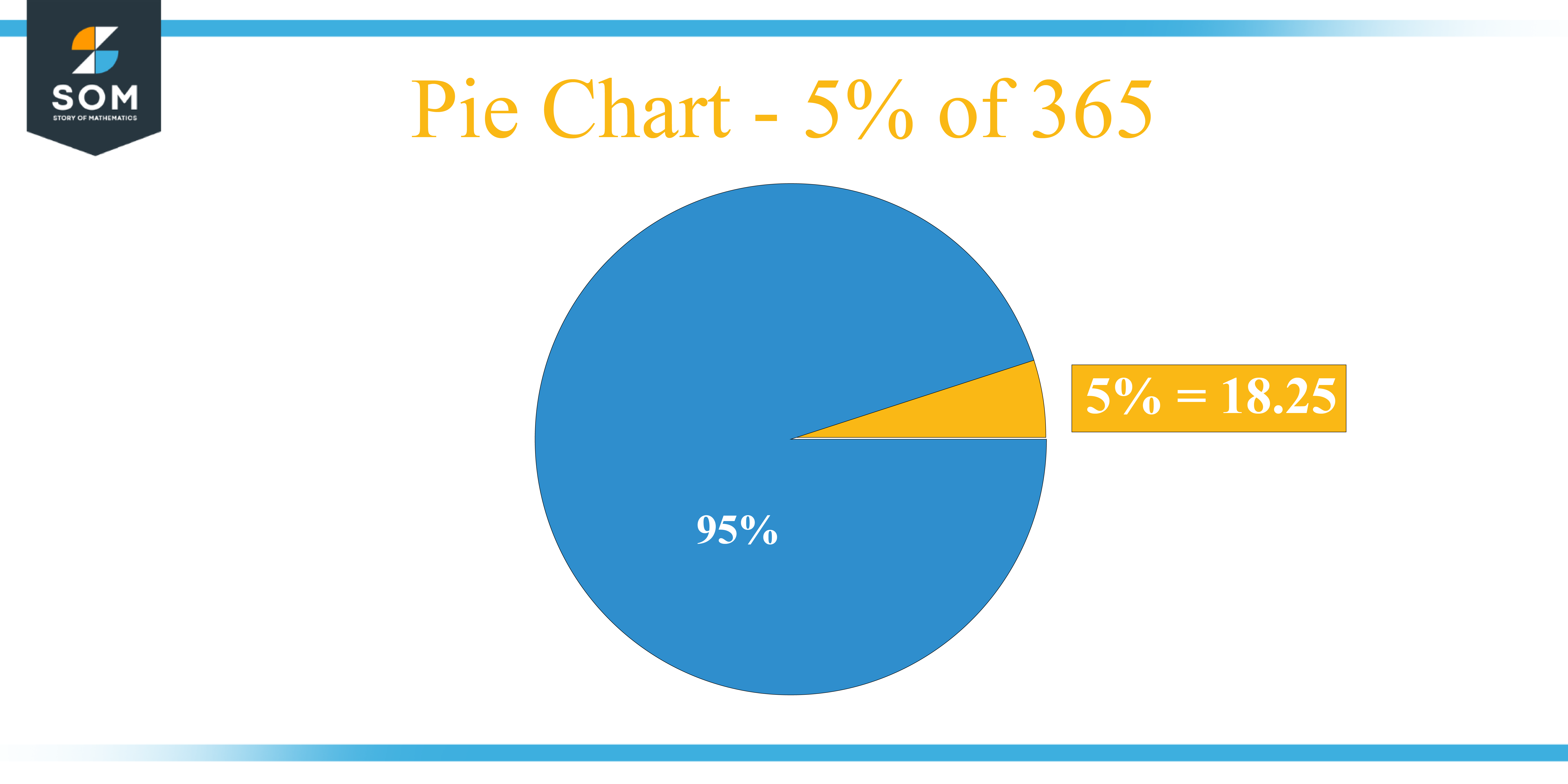 Pie Chart 5 percent of 365