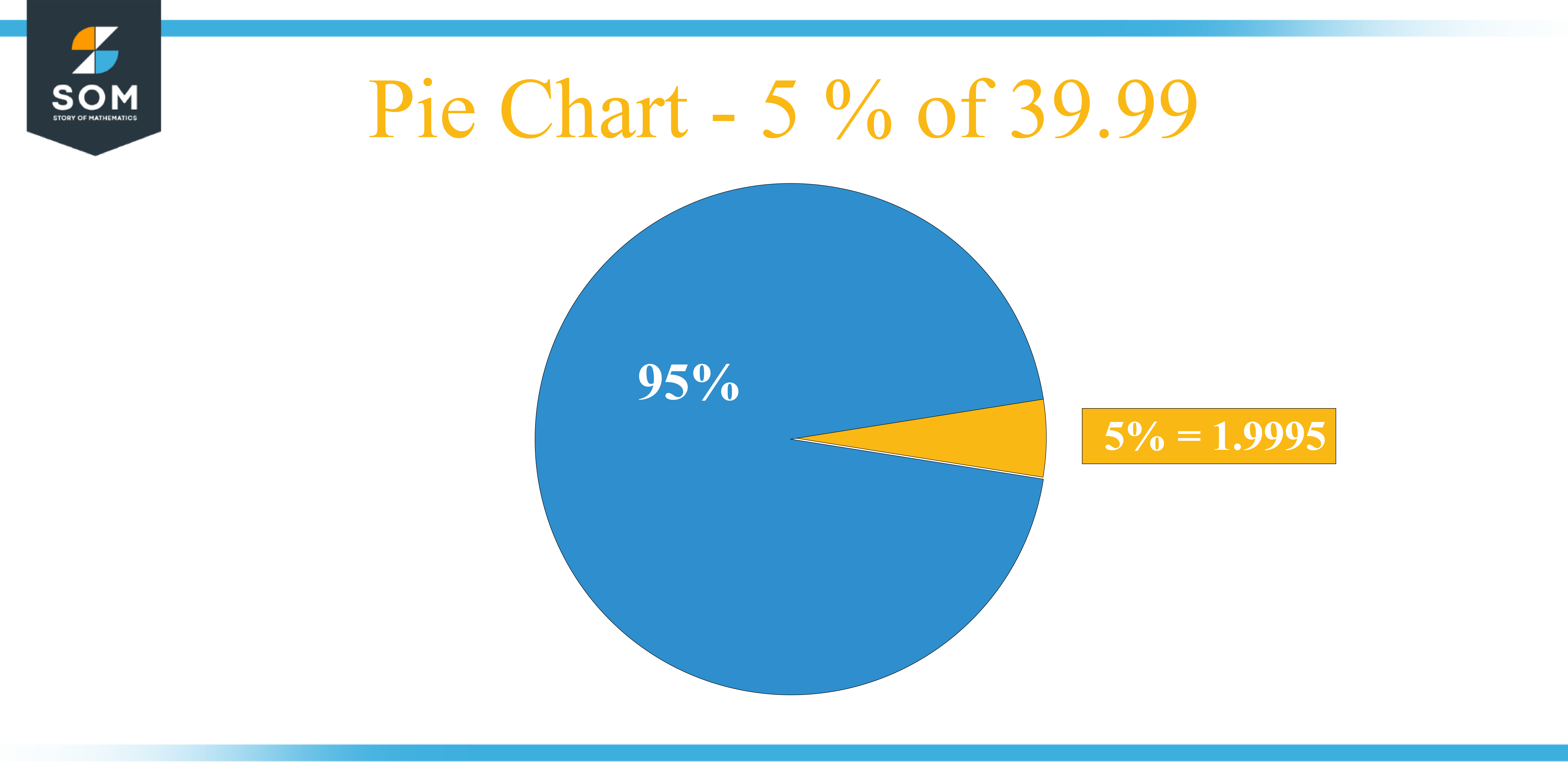Pie Chart 5 percent of 39.99