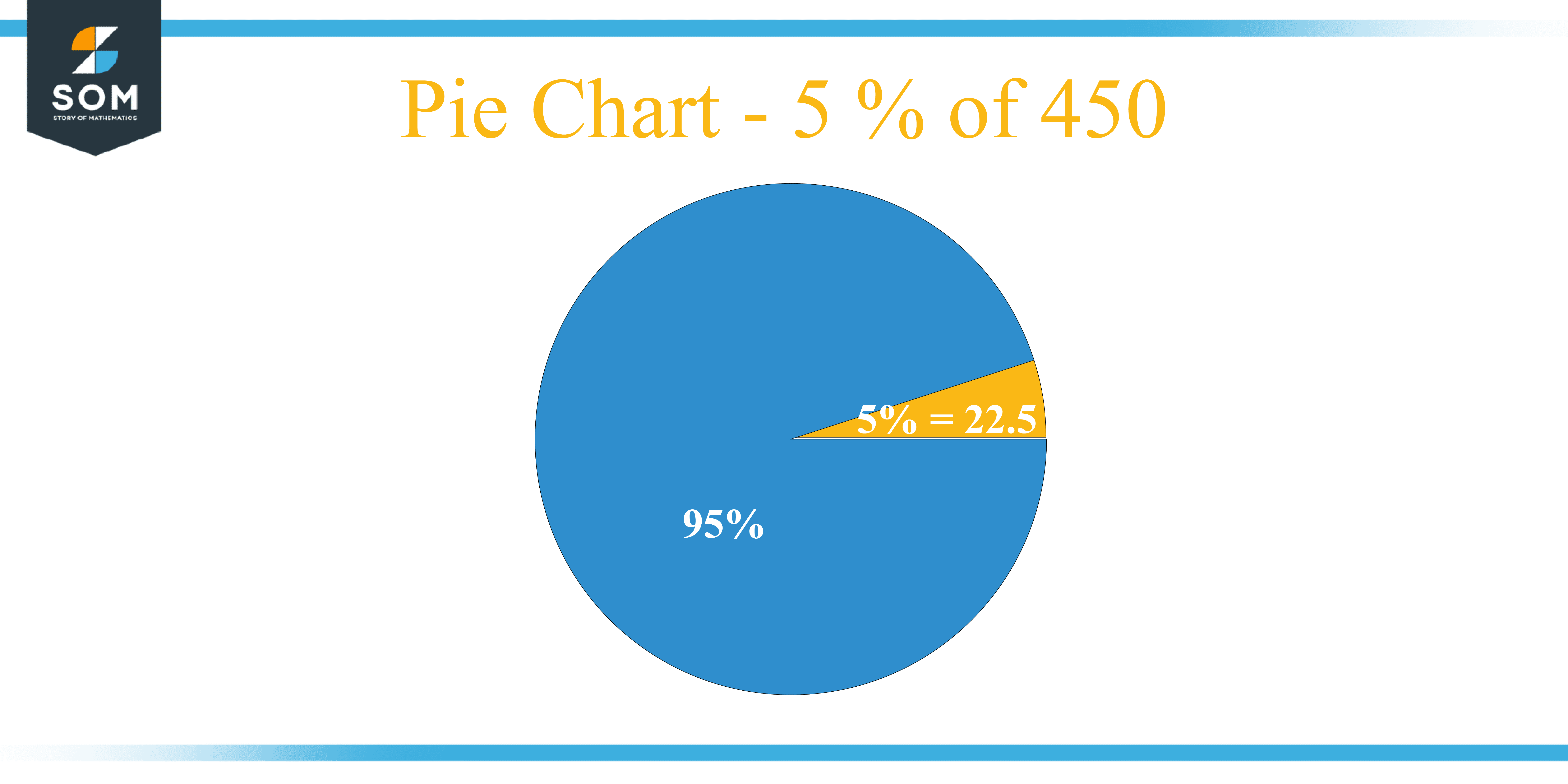 Pie Chart 5 percent of 450