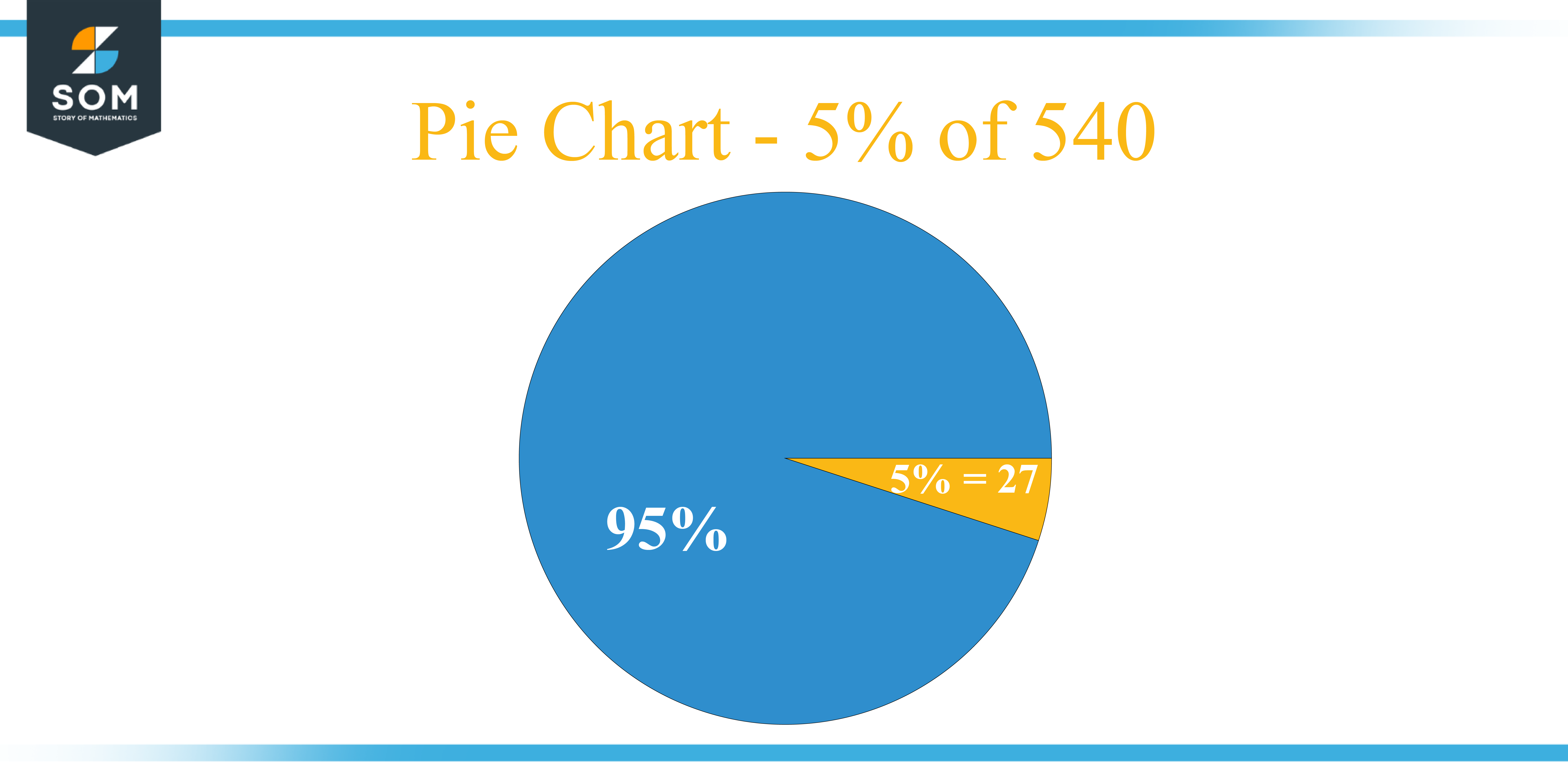Pie Chart 5 percent of 540