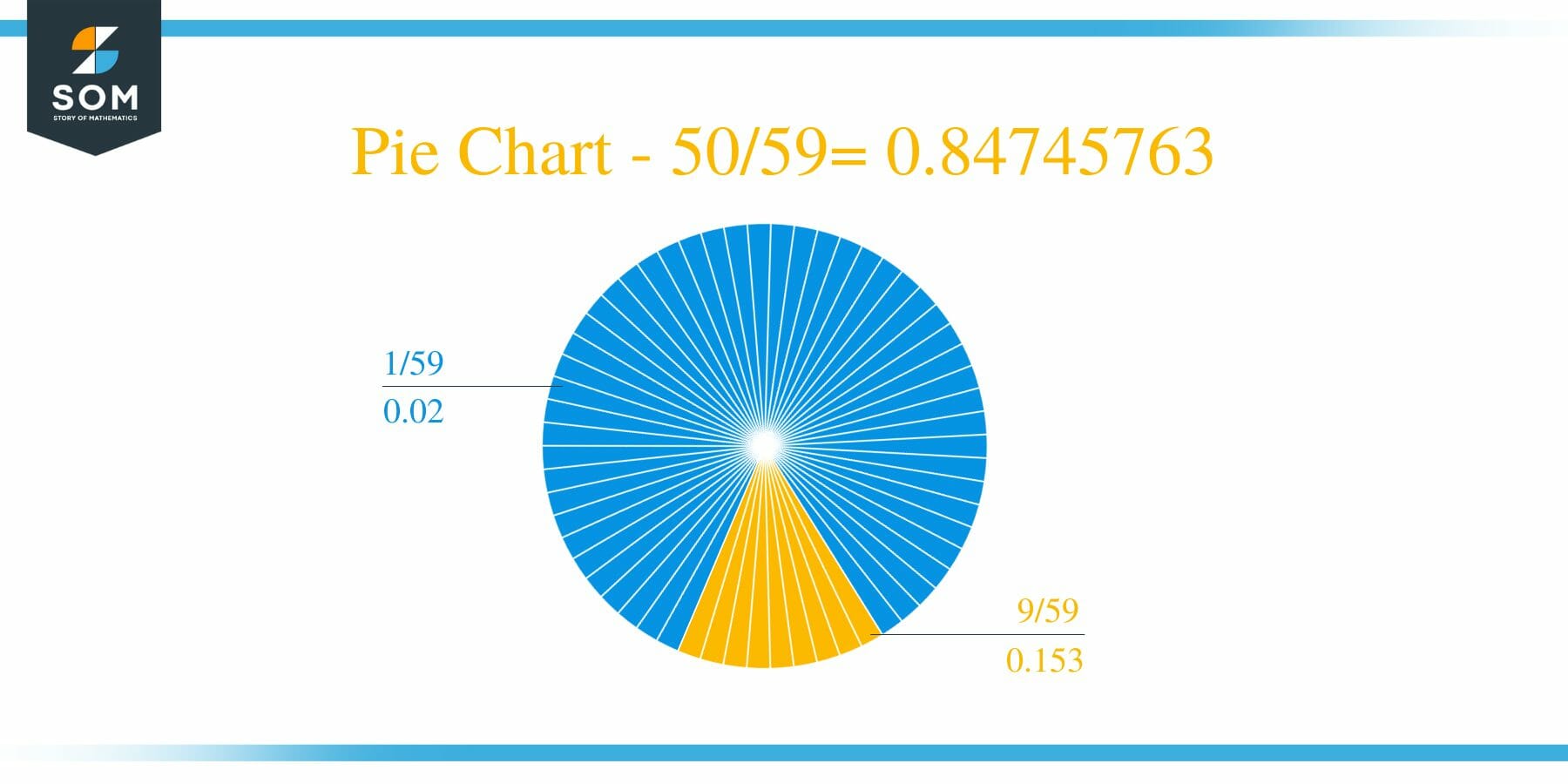 Pie Chart 50 by 59 Long Division Method