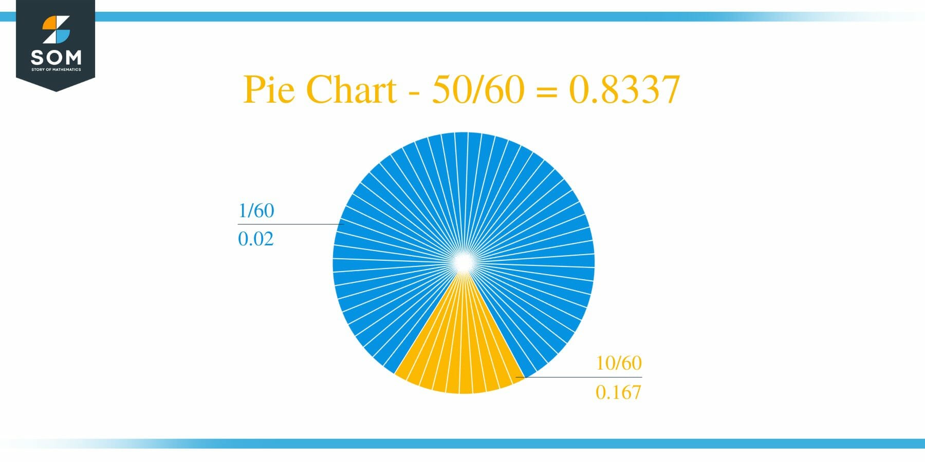 Pie Chart 50 by 60 Long Division Method