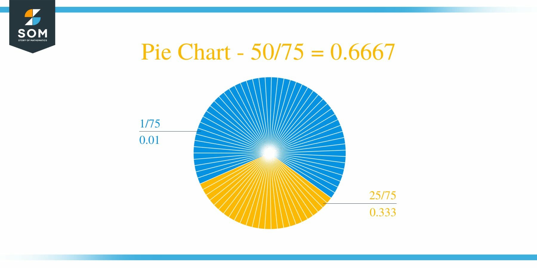 Pie Chart 50 by 75 Long Division Method