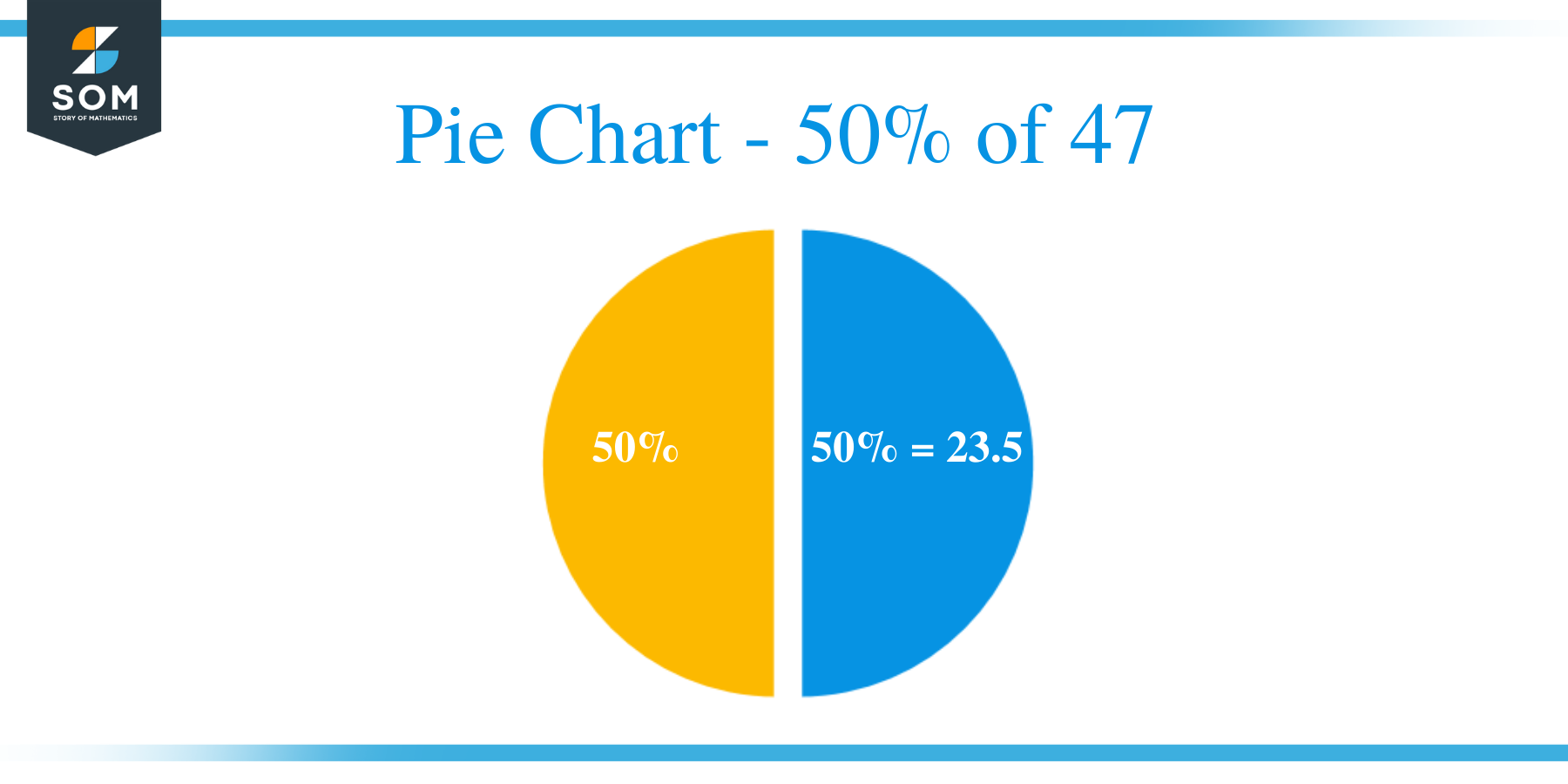 Pie Chart 50 of 47
