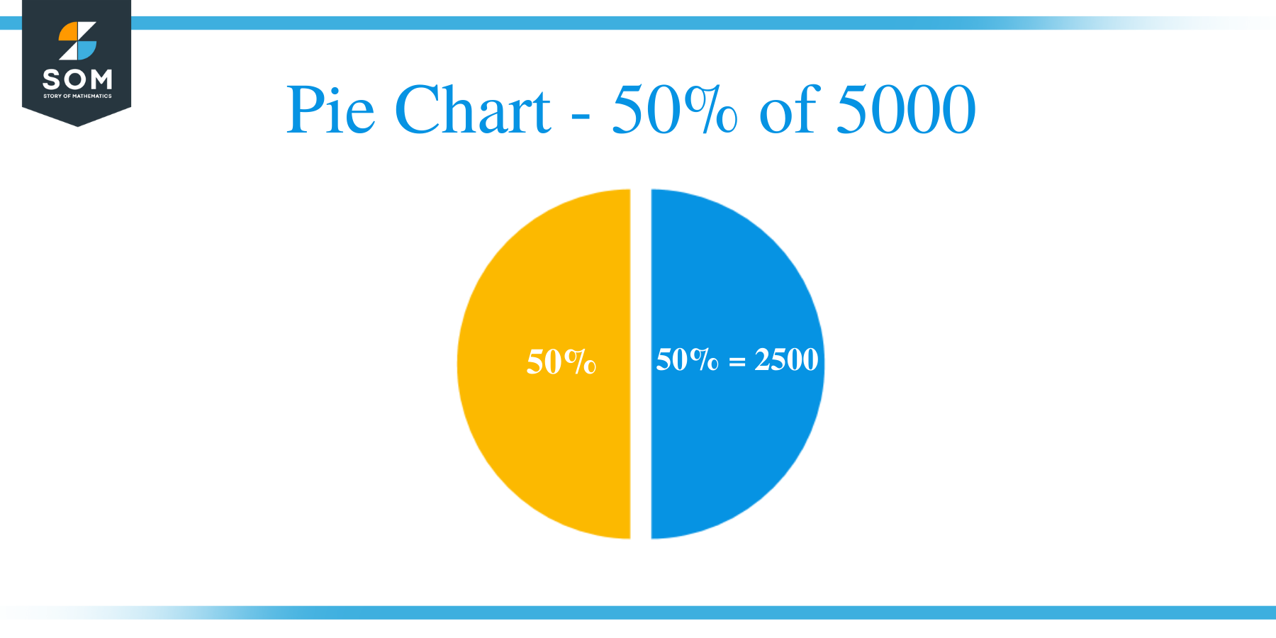 Pie Chart 50 of 5000