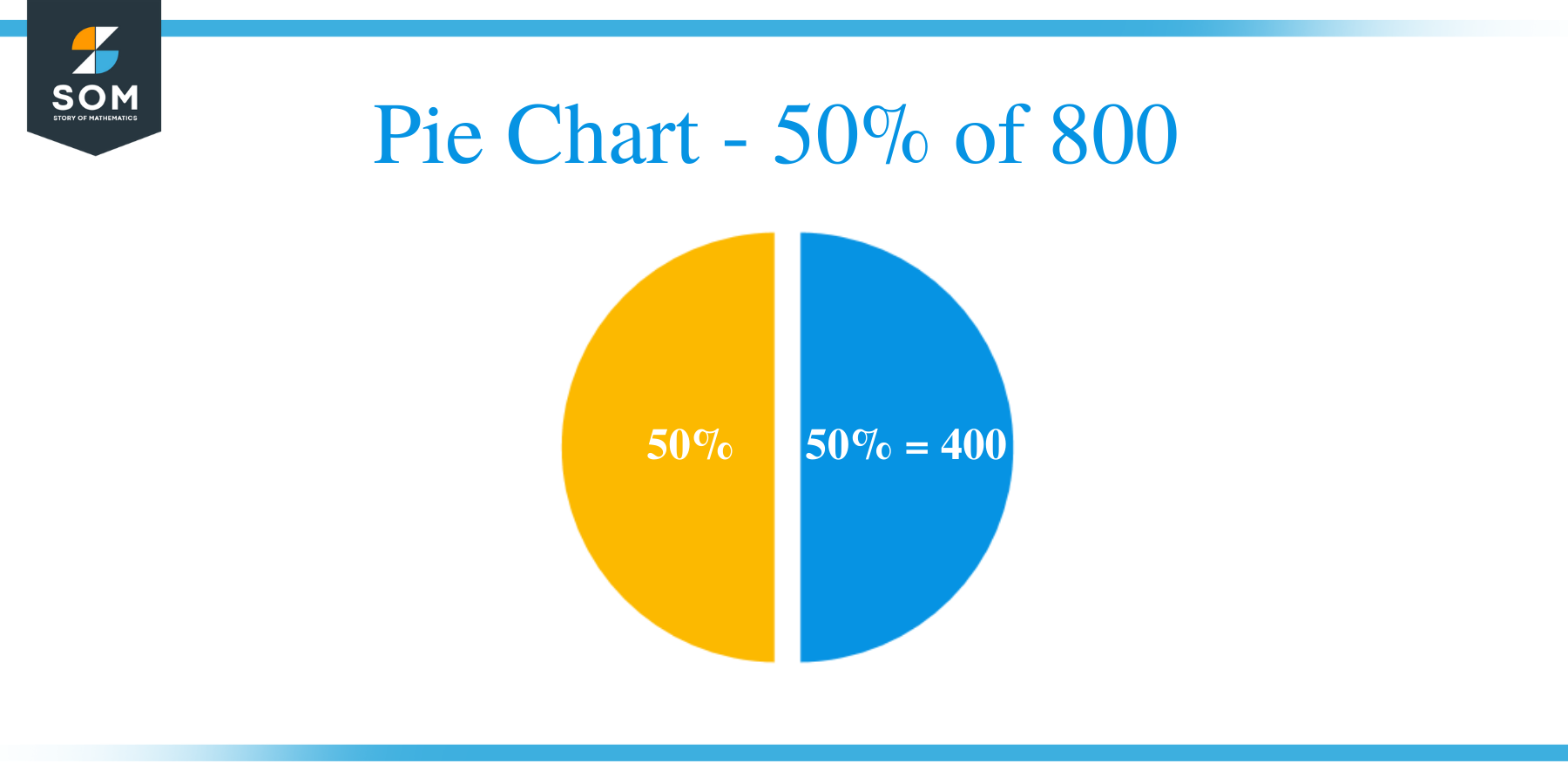 Pie Chart 50 of 800