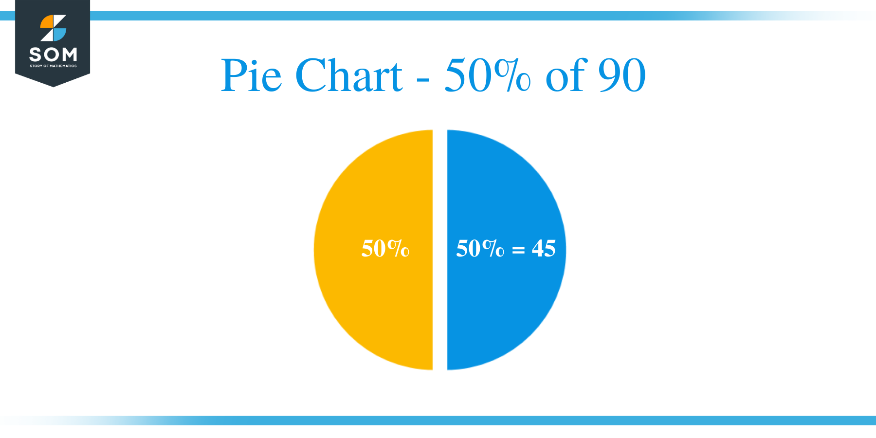 Pie Chart 50 of 90