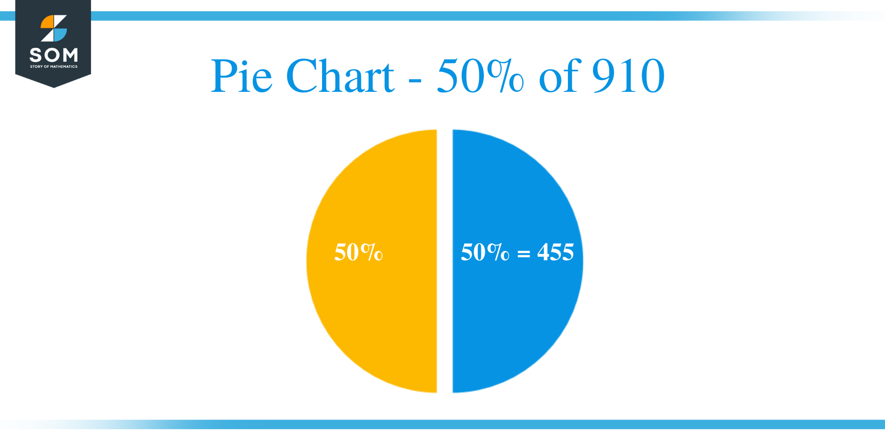 Pie Chart 50 of 910