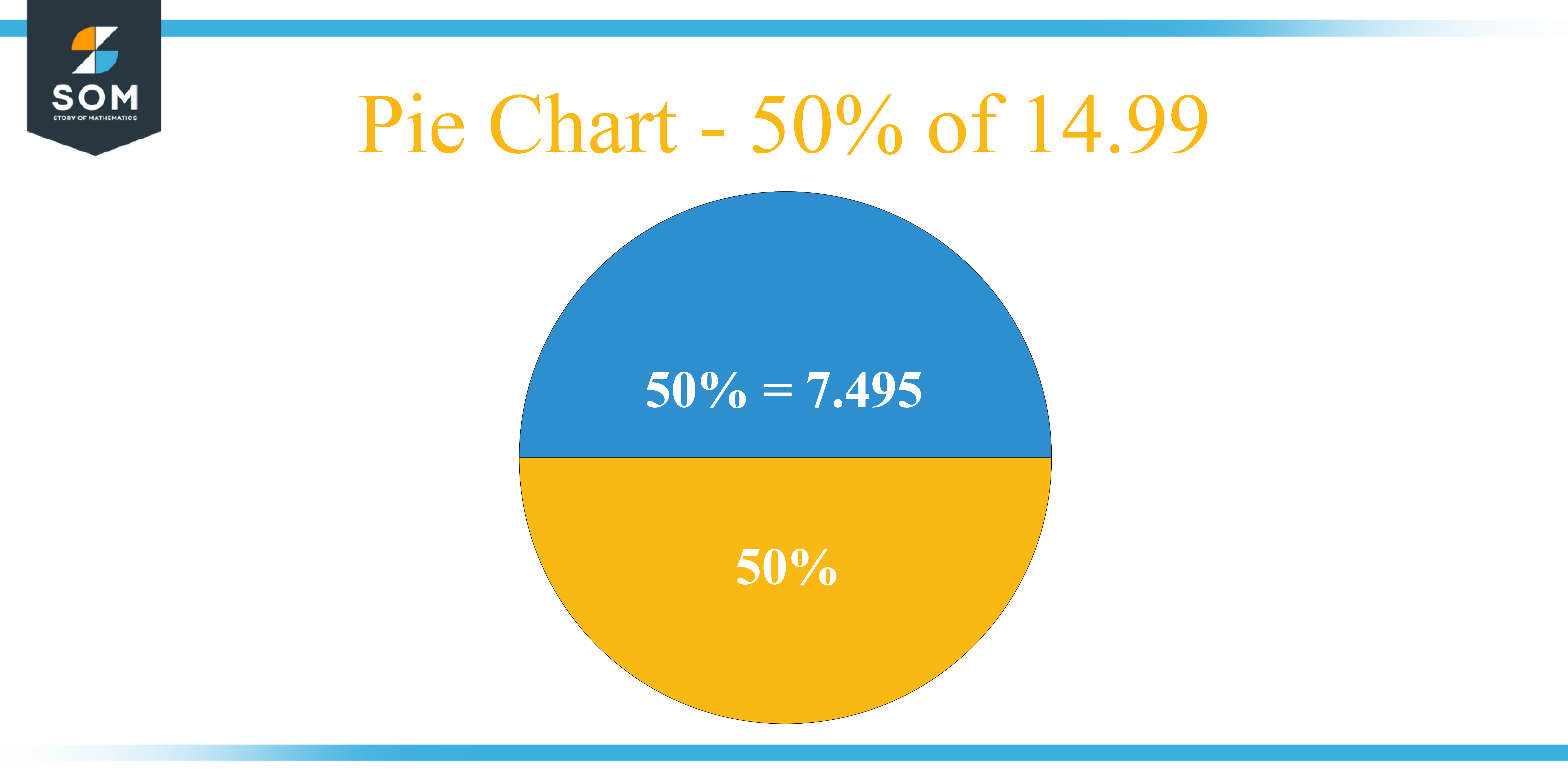 Pie Chart 50 percent of 14.99