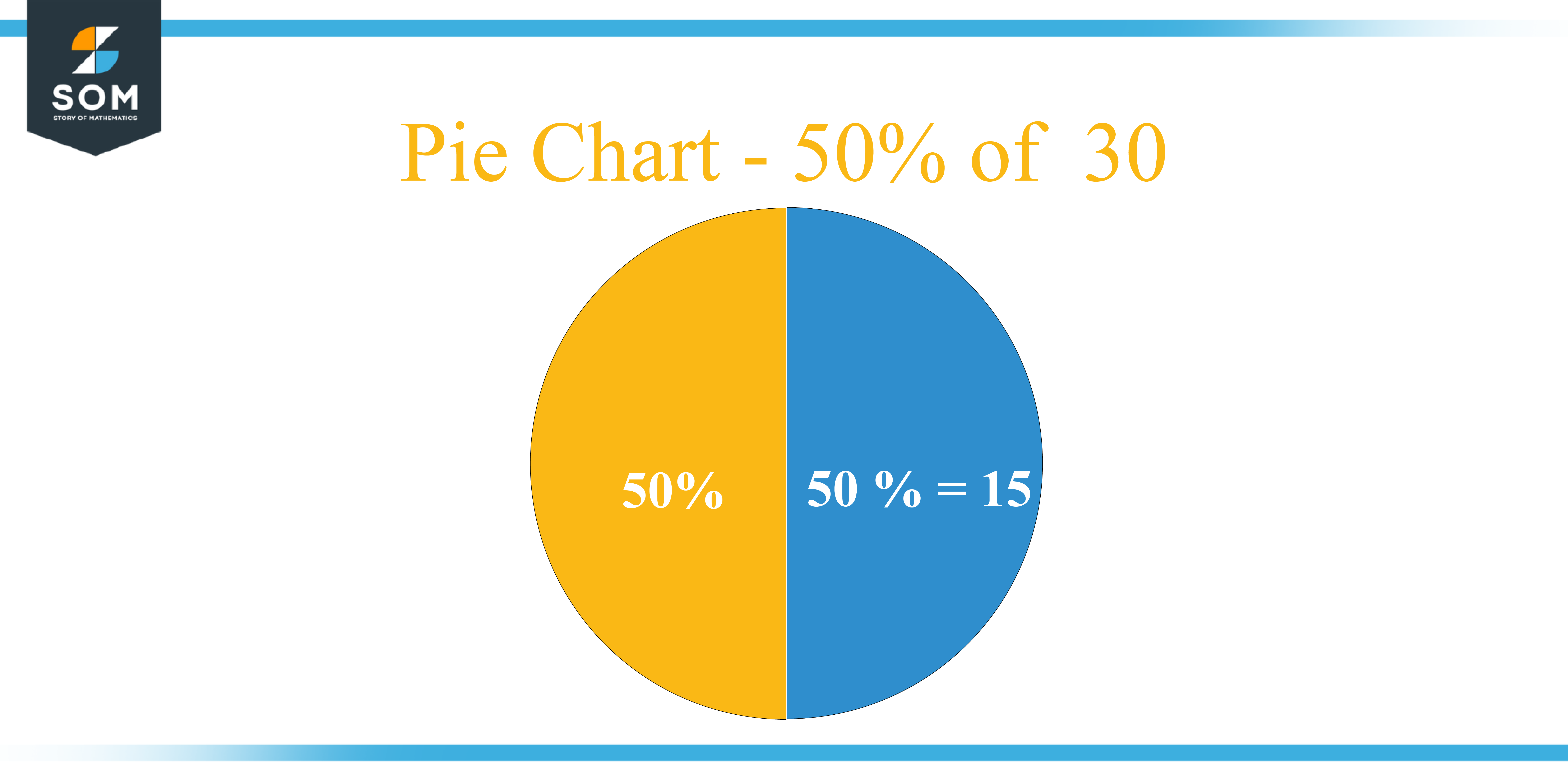 Pie Chart 50 percent of 30