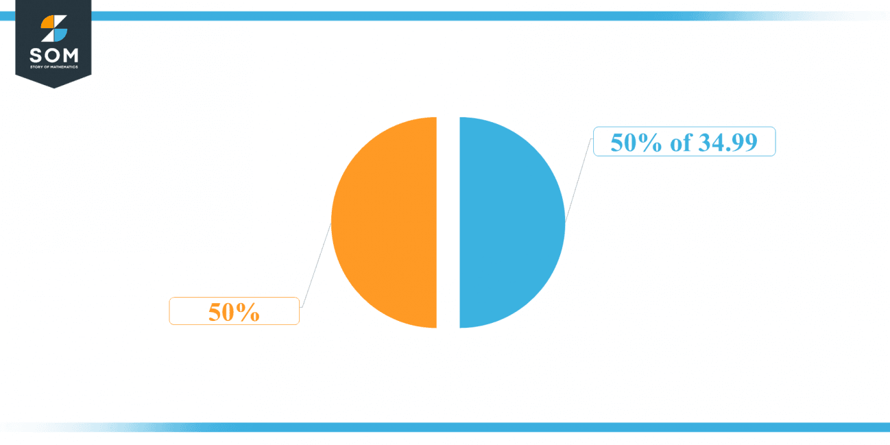 What Is 50 Percent Of 34 99 Solution With Free Steps