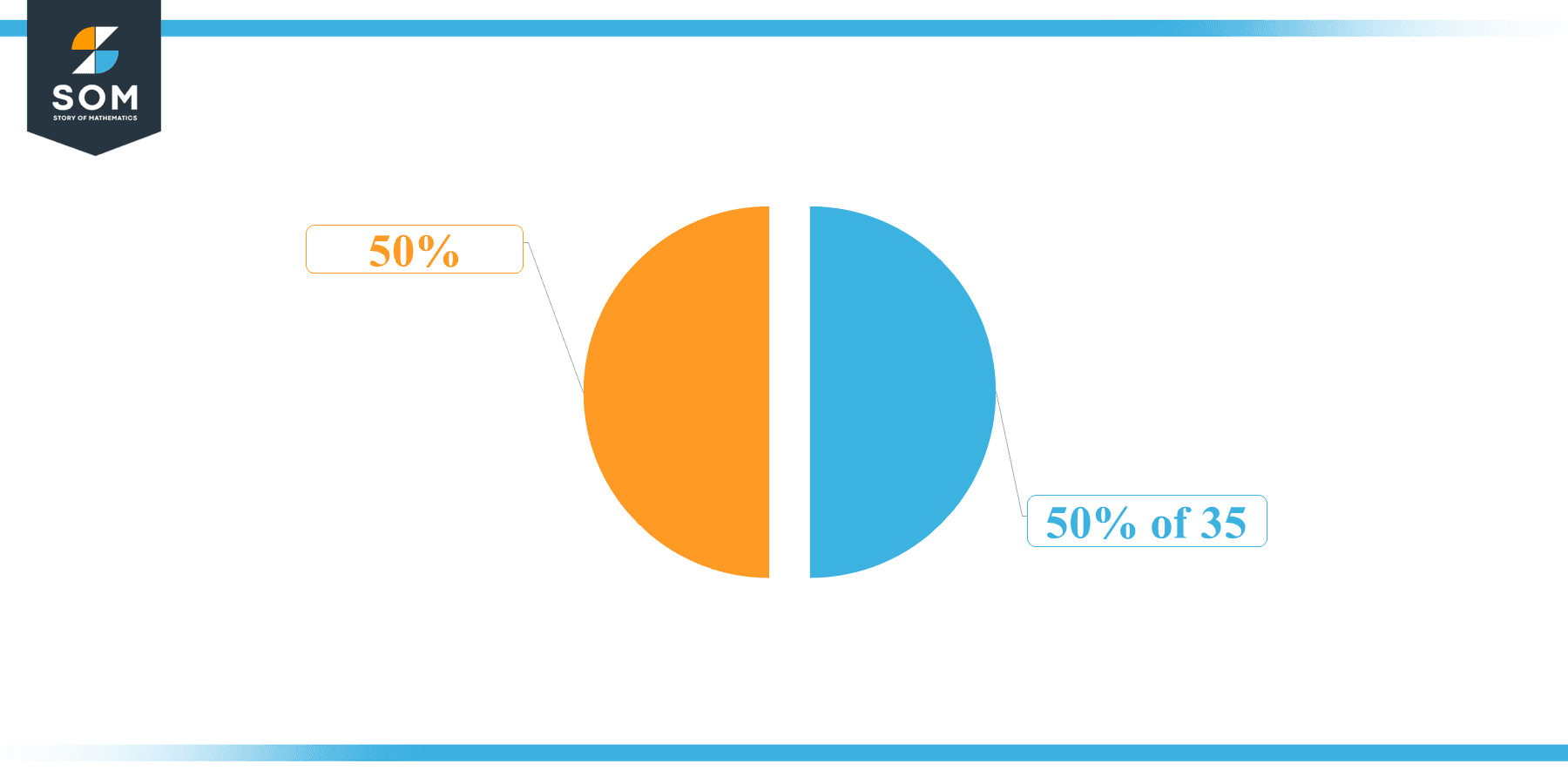 Pie Chart 50 percent of 35