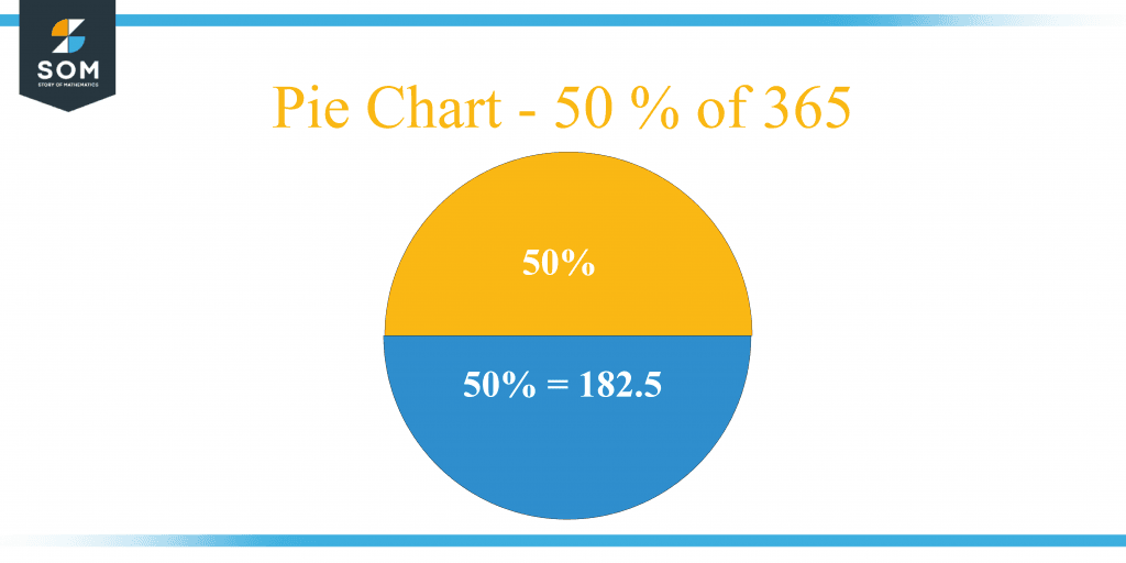 What Is 50 Percent Of 365 Solution With Free Steps what-is-50-percent-of-365-solution-with-free-steps