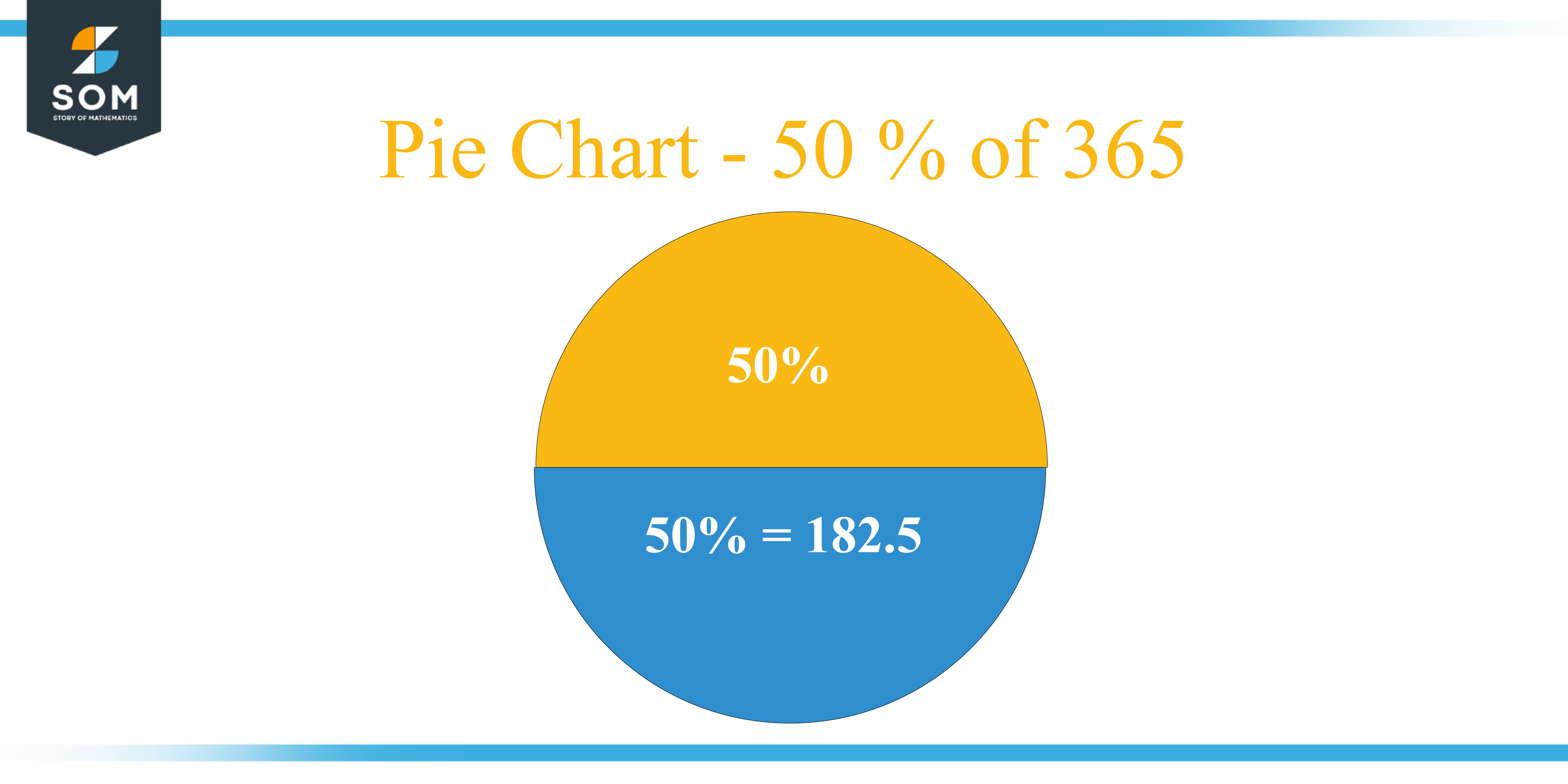 Pie Chart 50 percent of 365