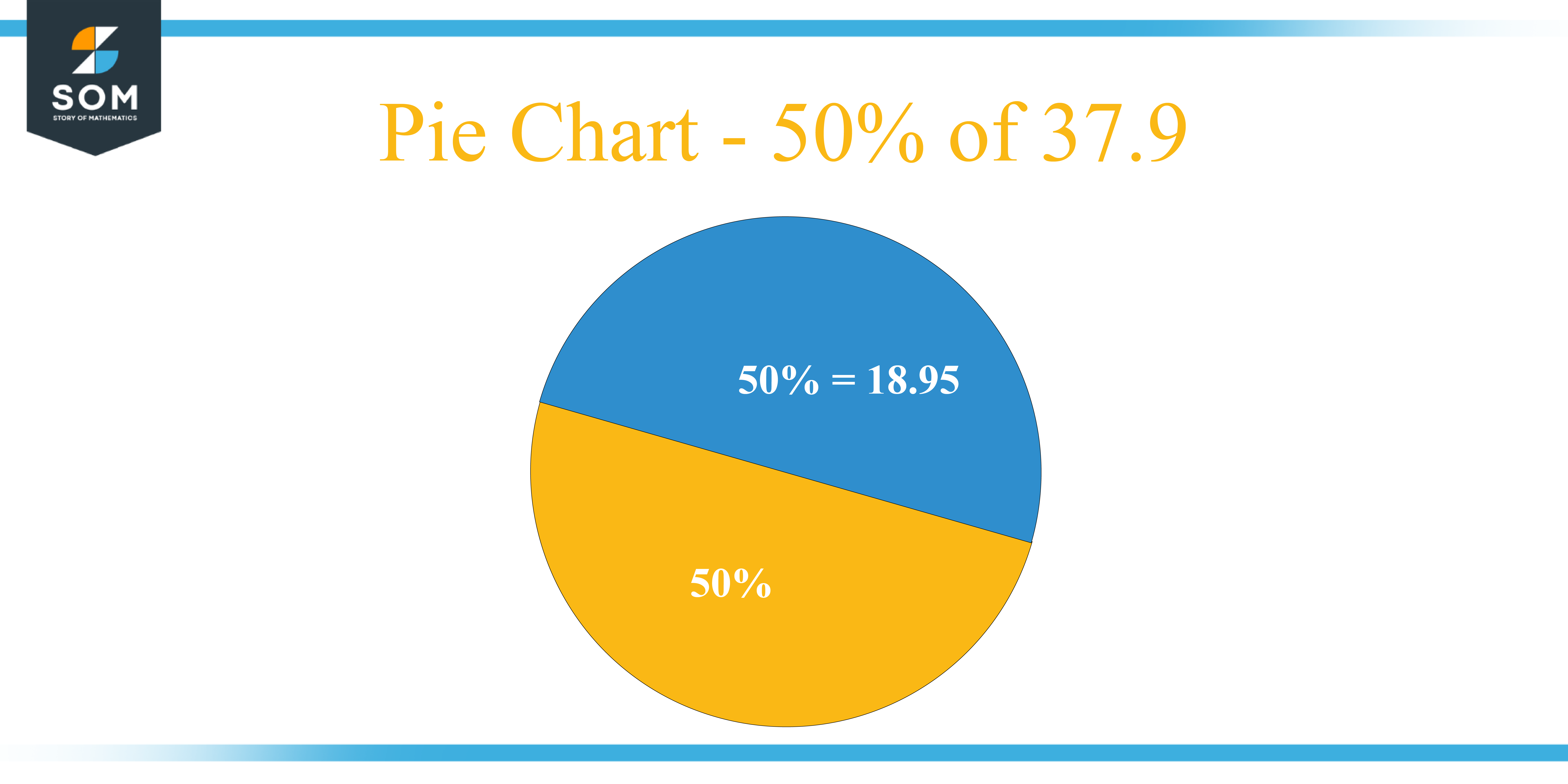 Pie Chart 50 percent of 37.9