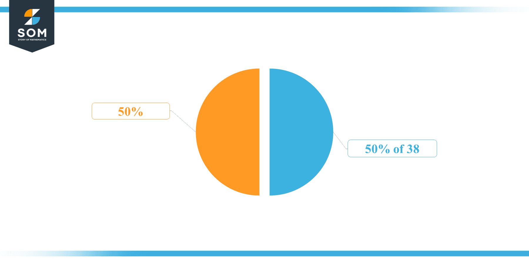 Pie Chart 50 percent of 38