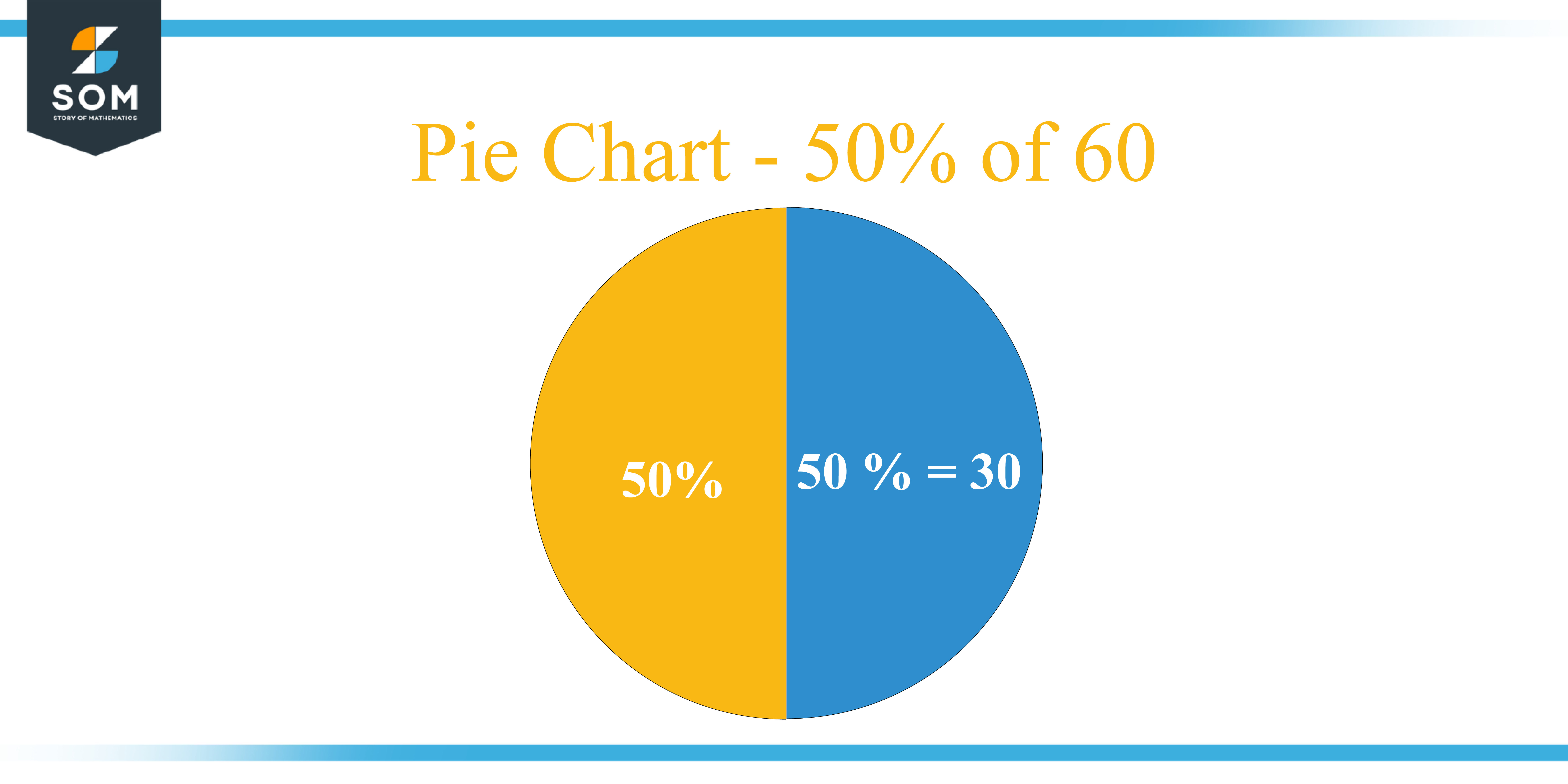 Pie Chart 50 percent of 60