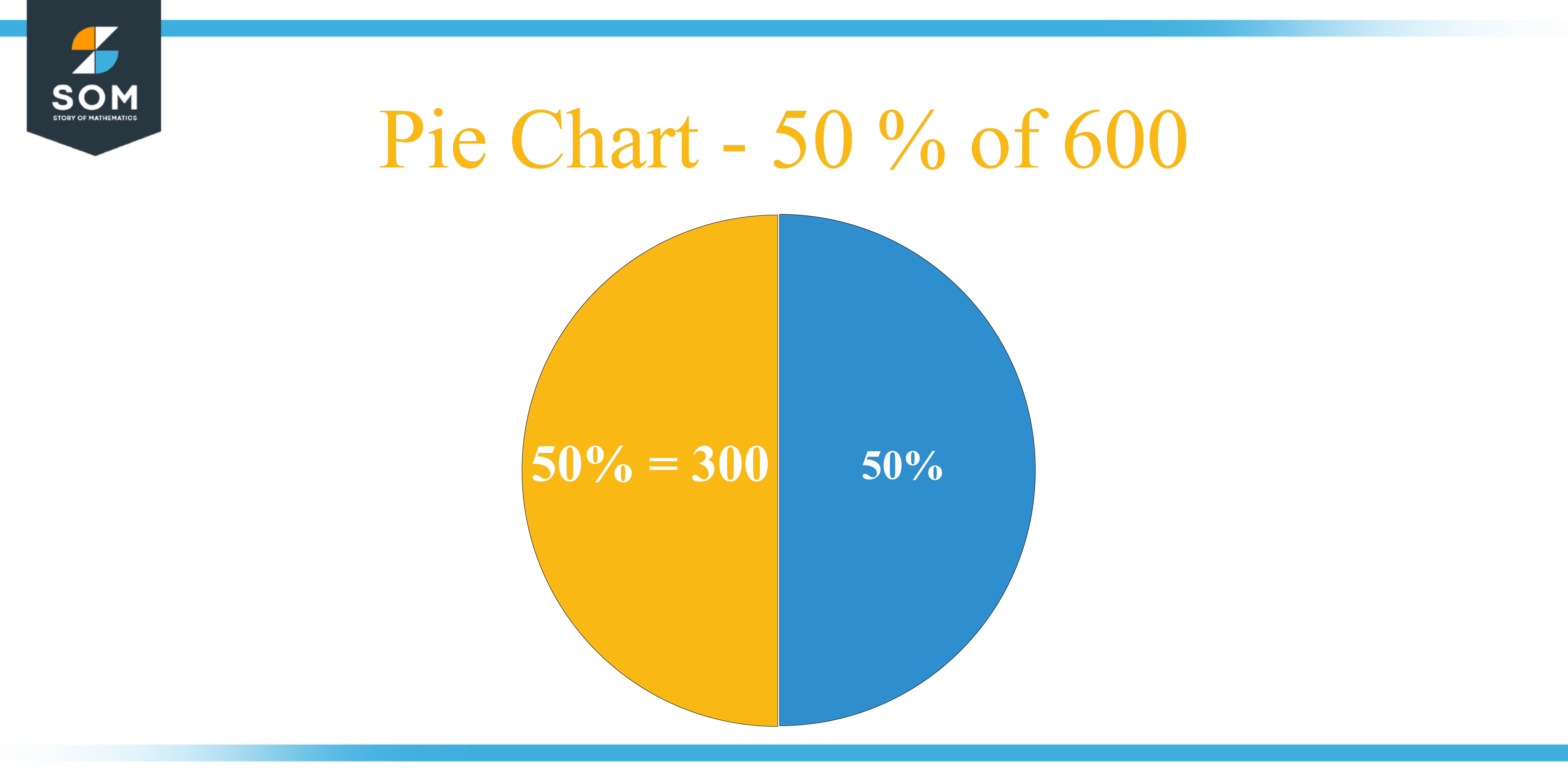Pie Chart 50 percent of 600