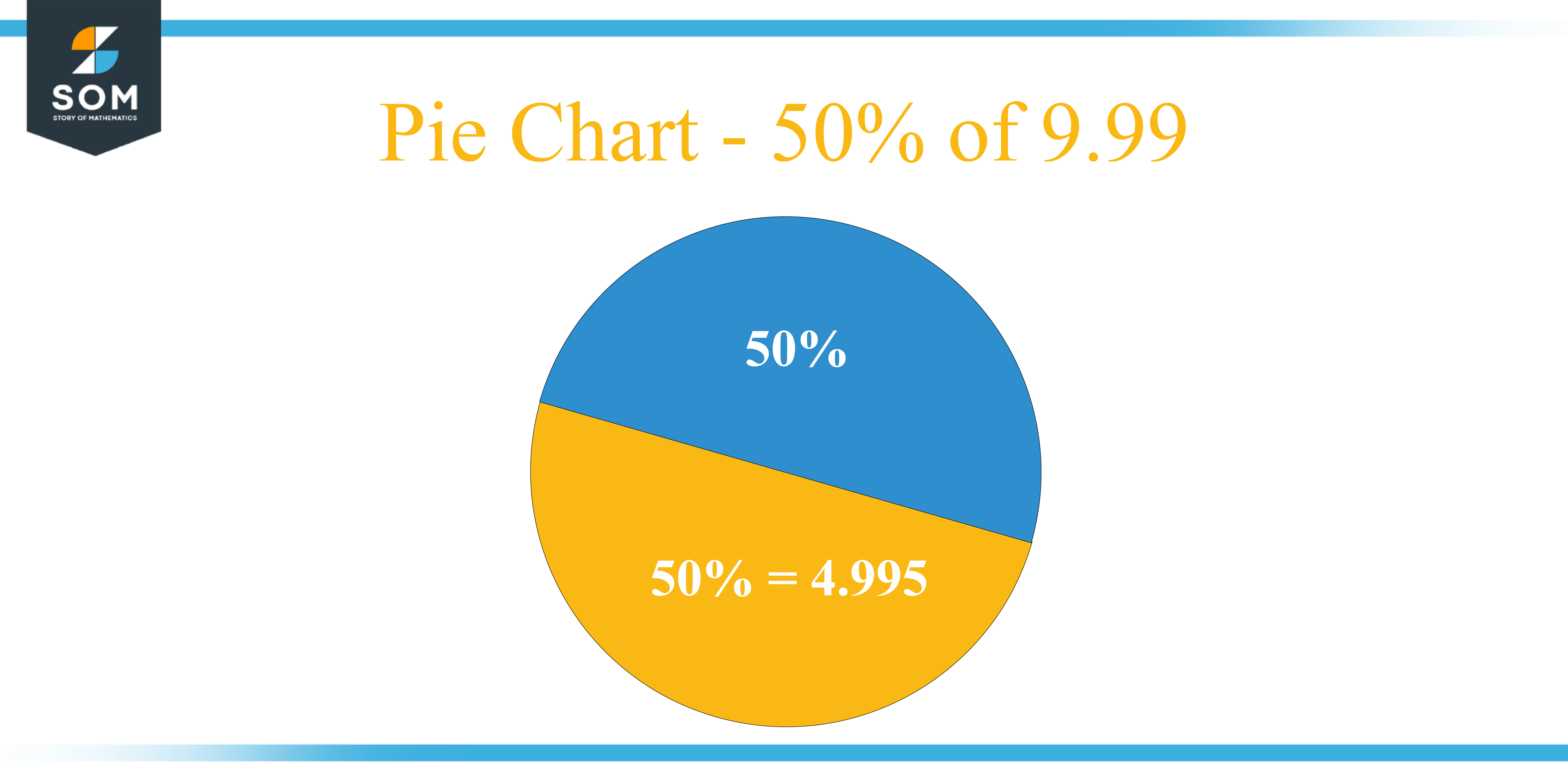 Pie Chart 50 percent of 9.99