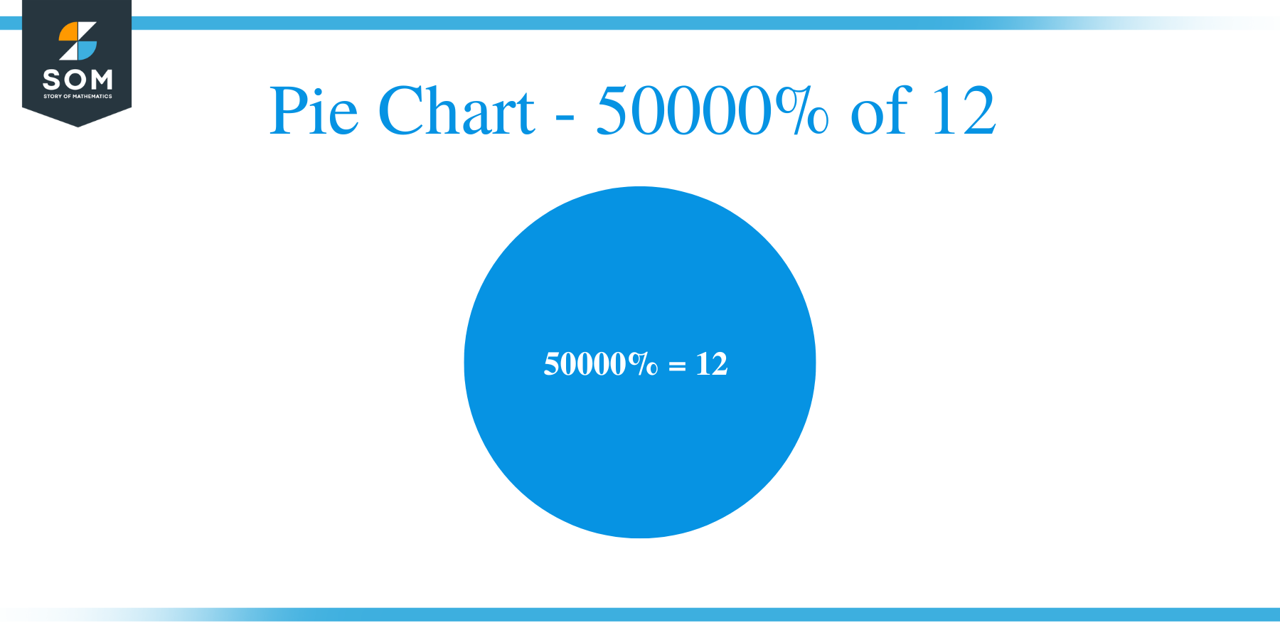 Pie Chart 50000 of 12