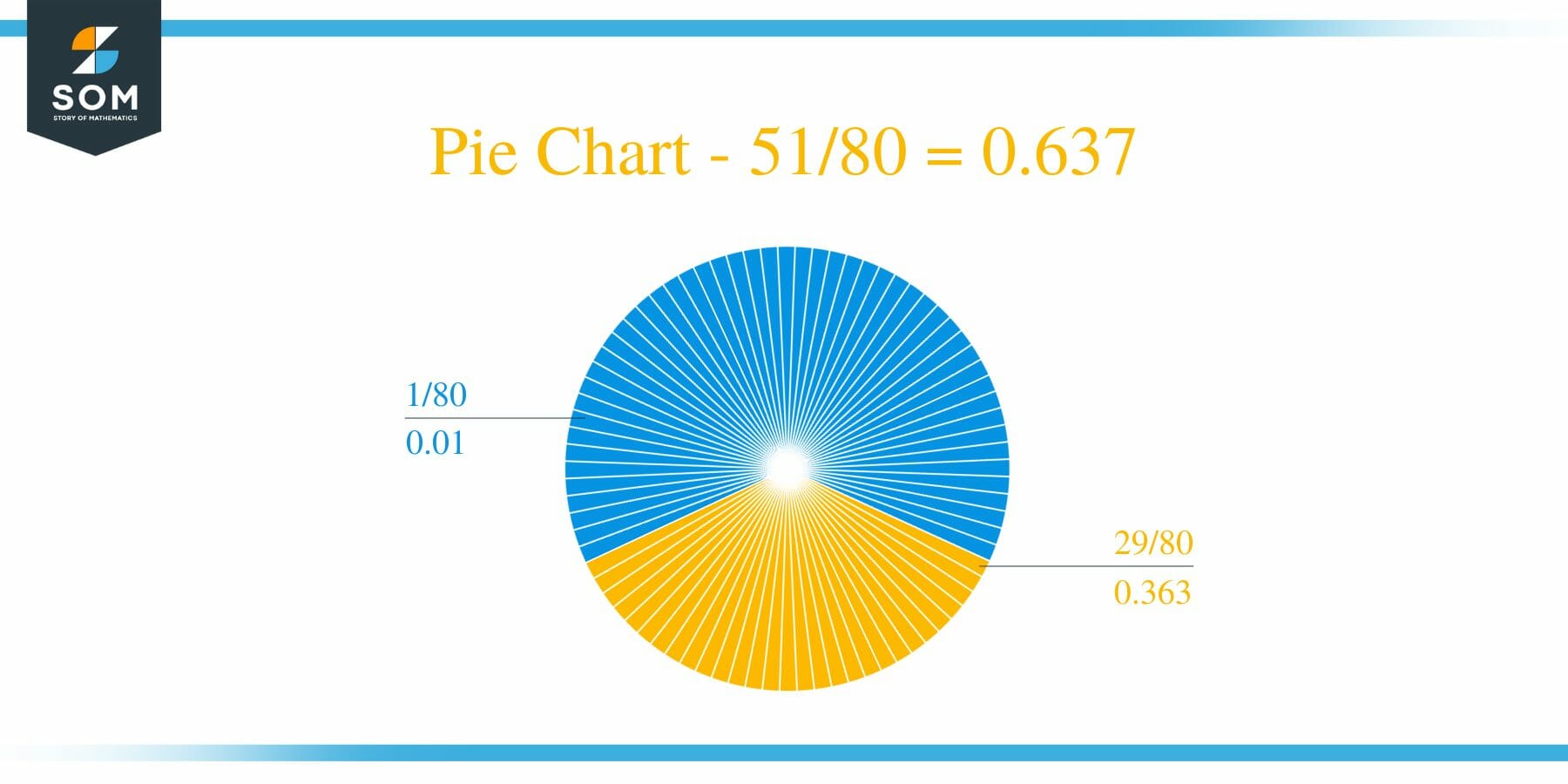 Pie Chart 51 by 80 Long Division Method