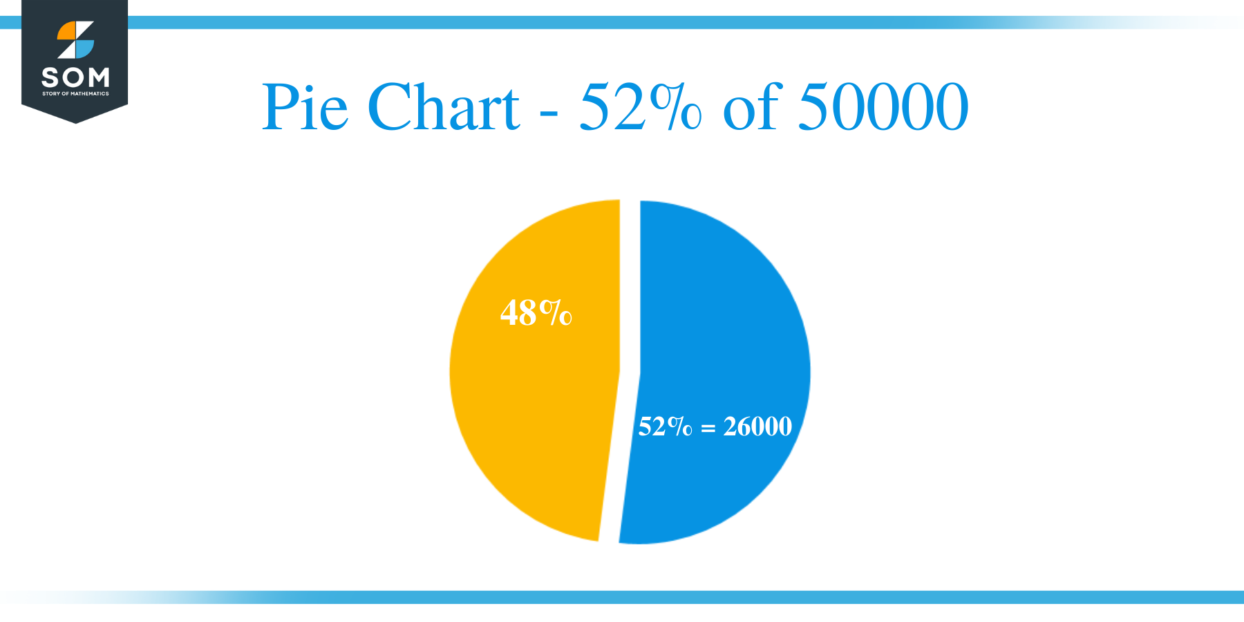 Pie Chart 52 of 50000