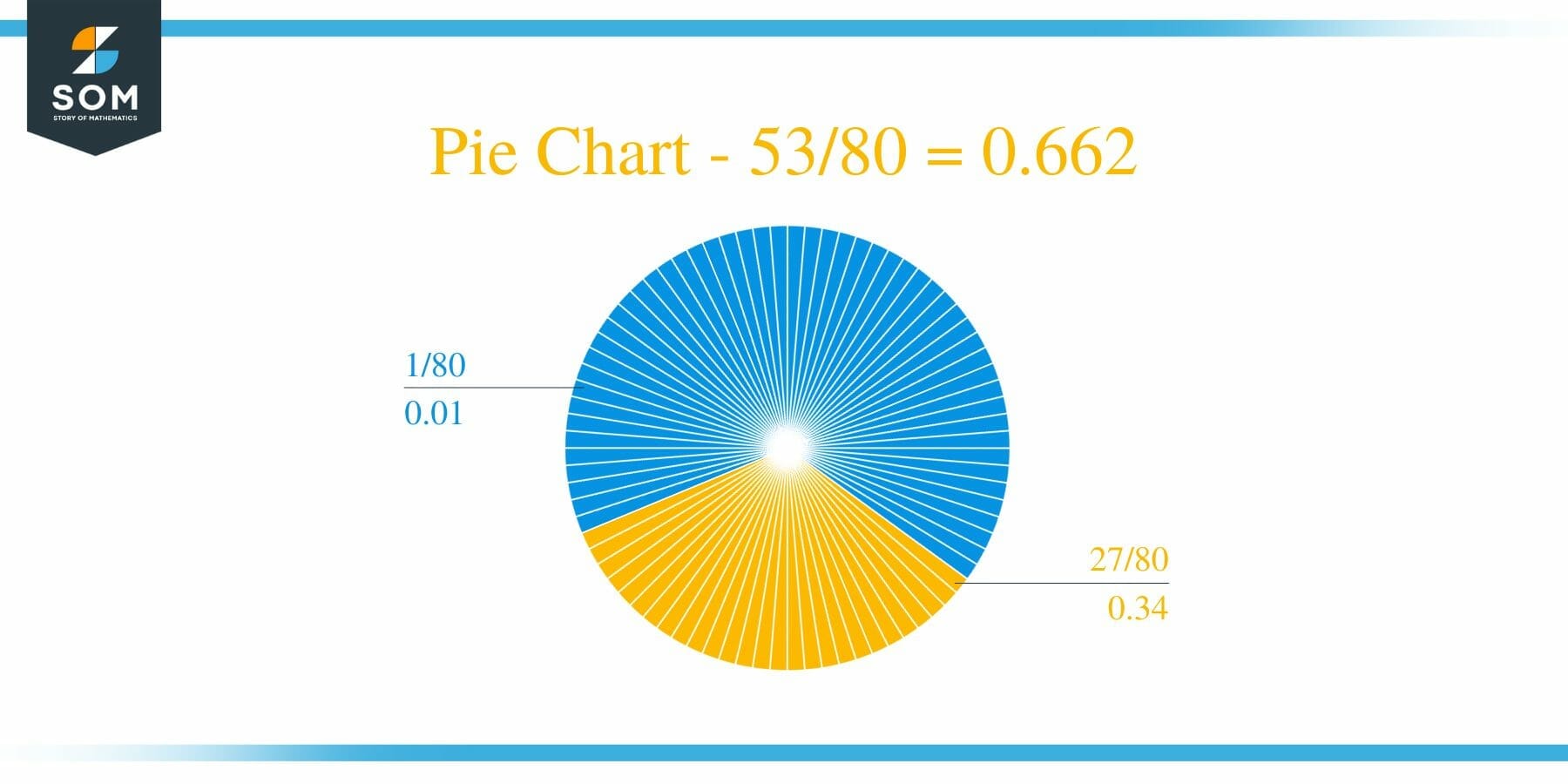 Pie Chart 53 by 80 Long Division Method