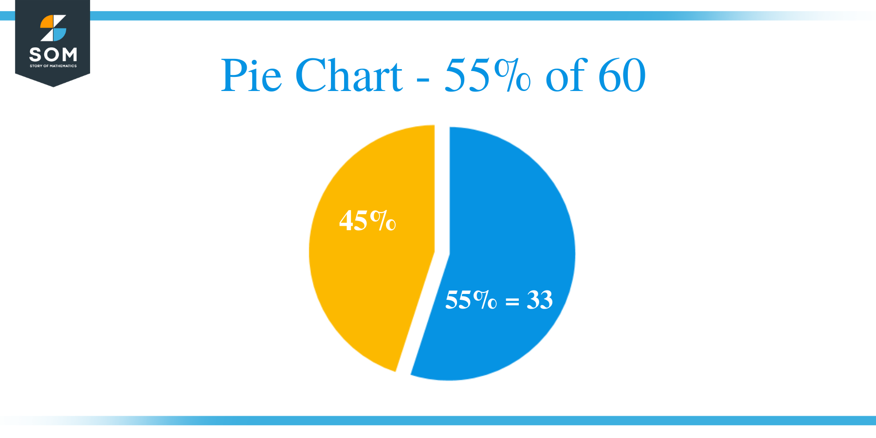 Pie Chart 55 of 60