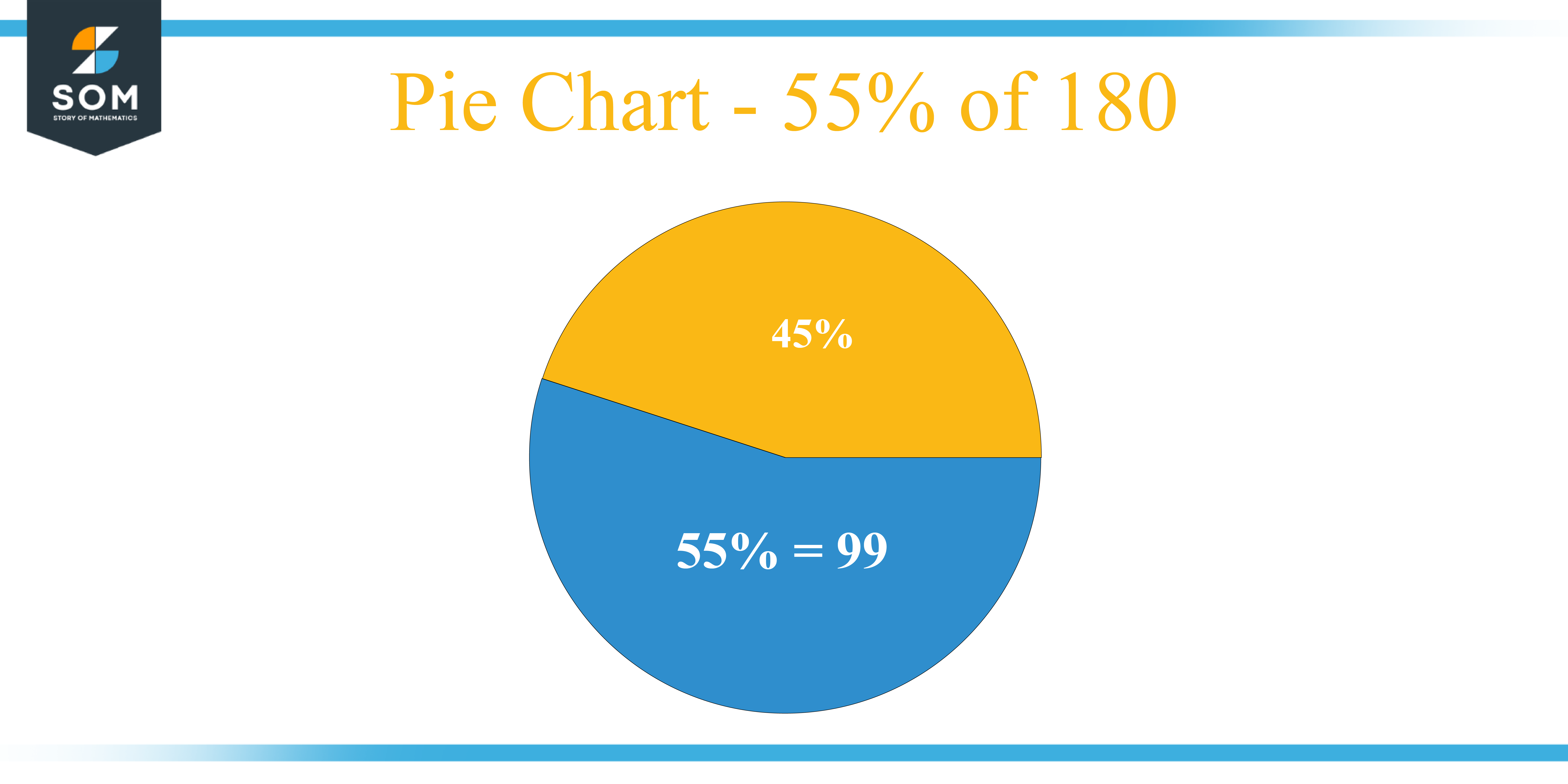 Pie Chart 55 percent of 180