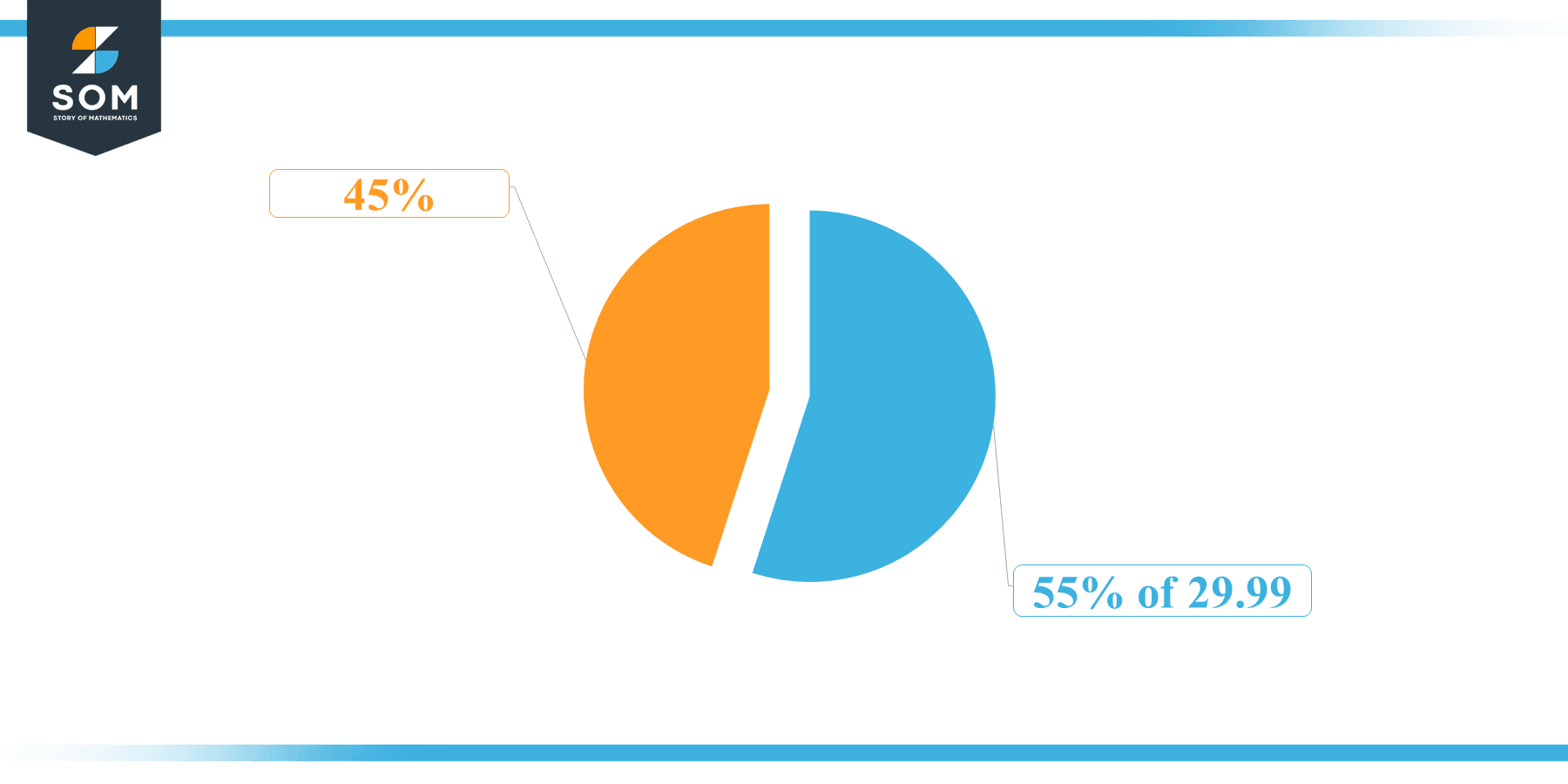 Pie Chart 55 percent of 29.99