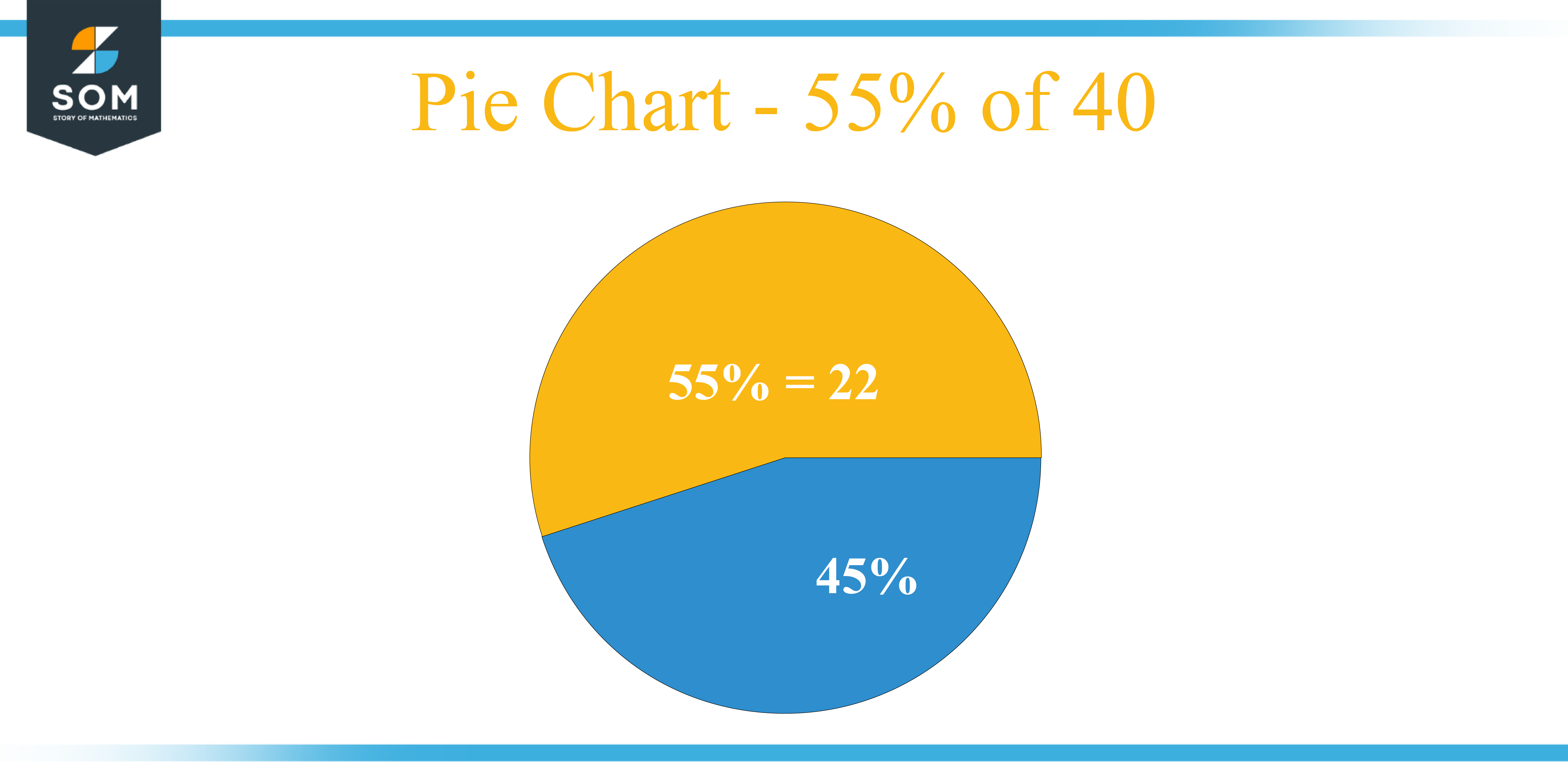 Pie Chart 55 percent of 40