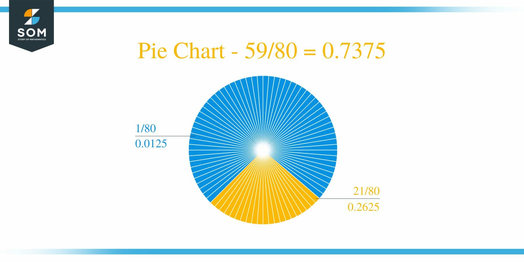 Pie Chart 59 by 80 Long Division Method
