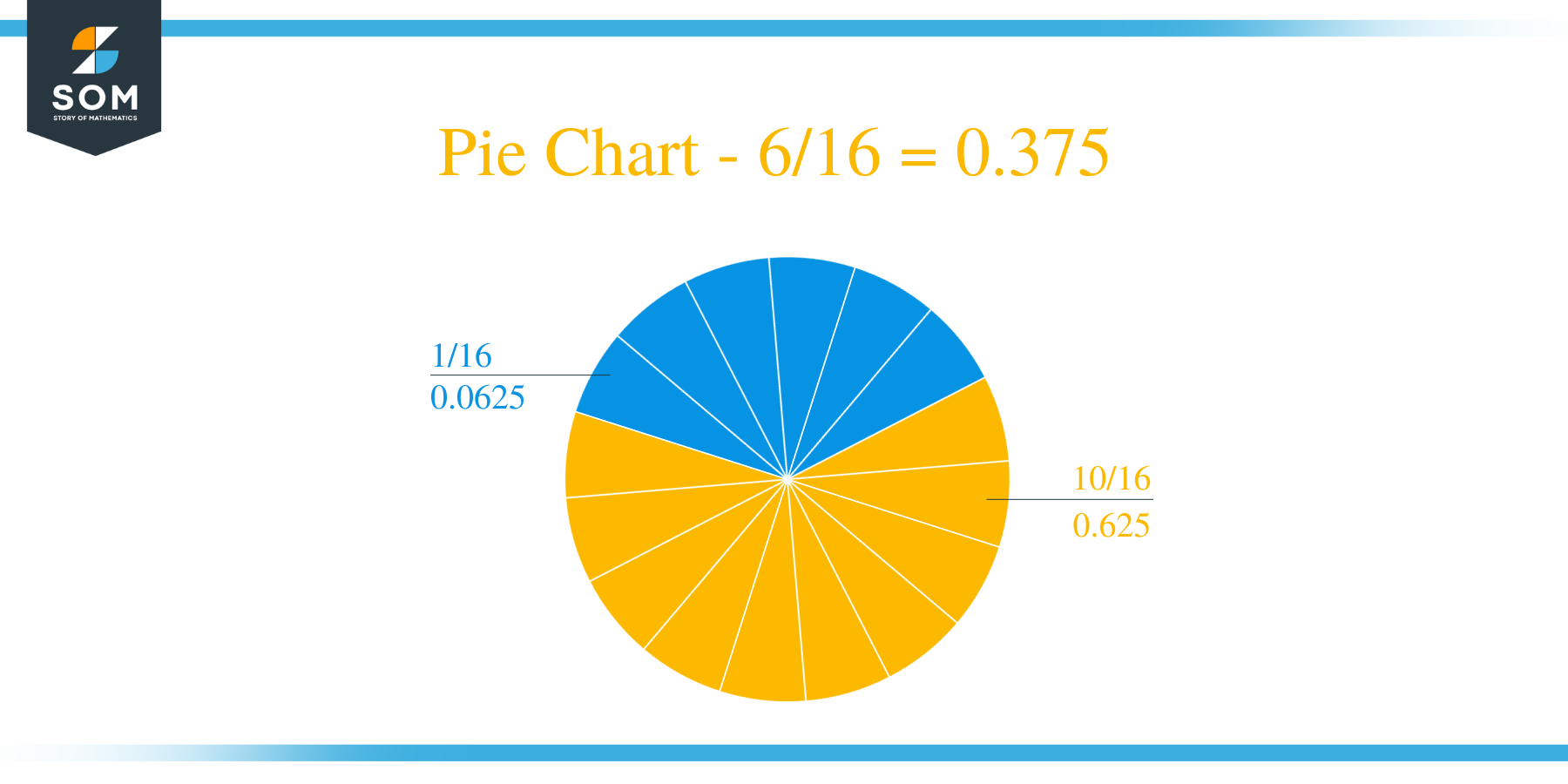 Pie Chart 6/16 Long Division Method