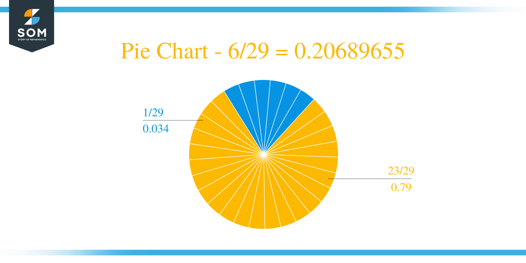 Pie Chart 6 by 29 Long Division Method