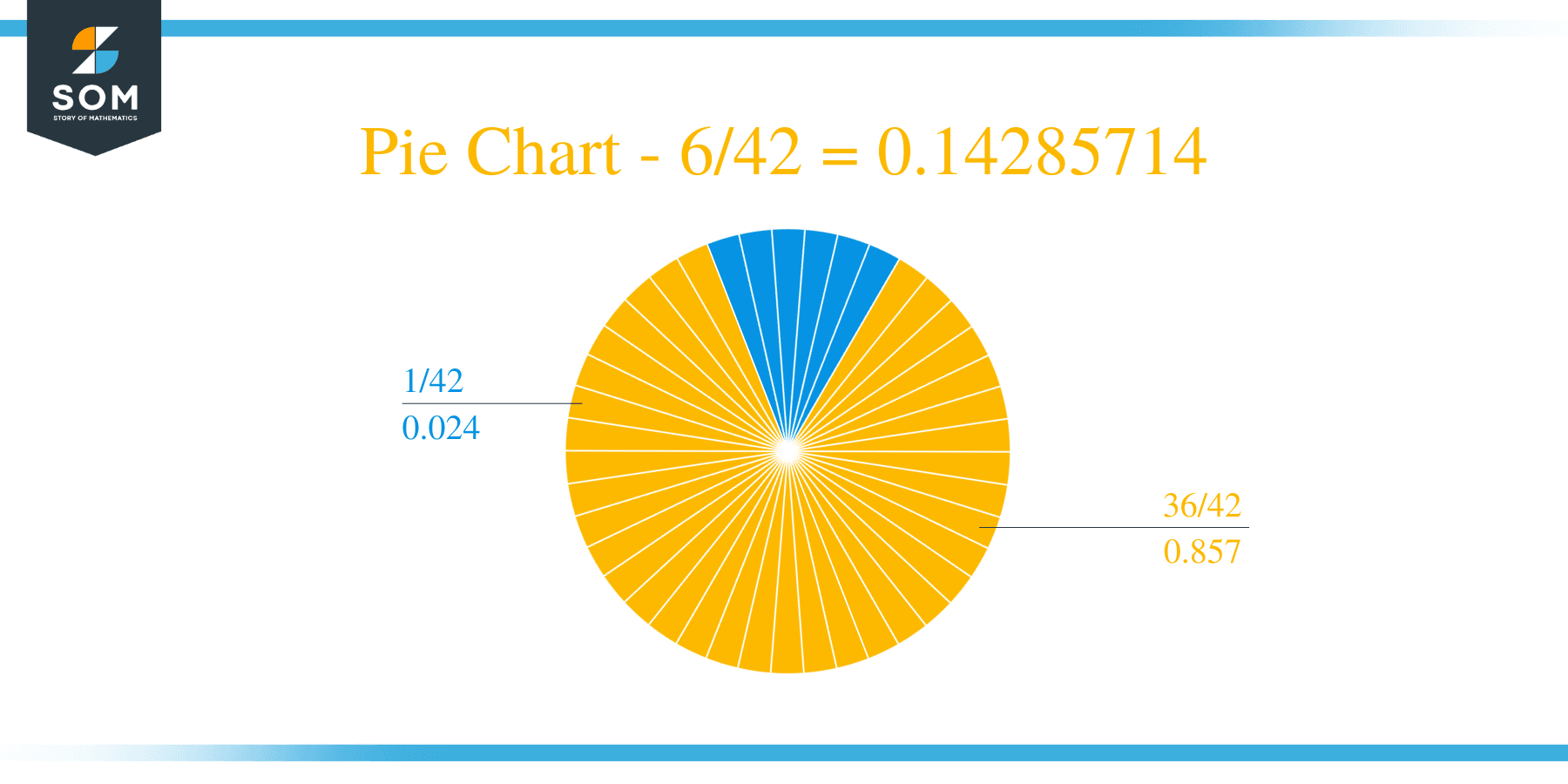 Pie Chart 6 by 42 Long Division Method