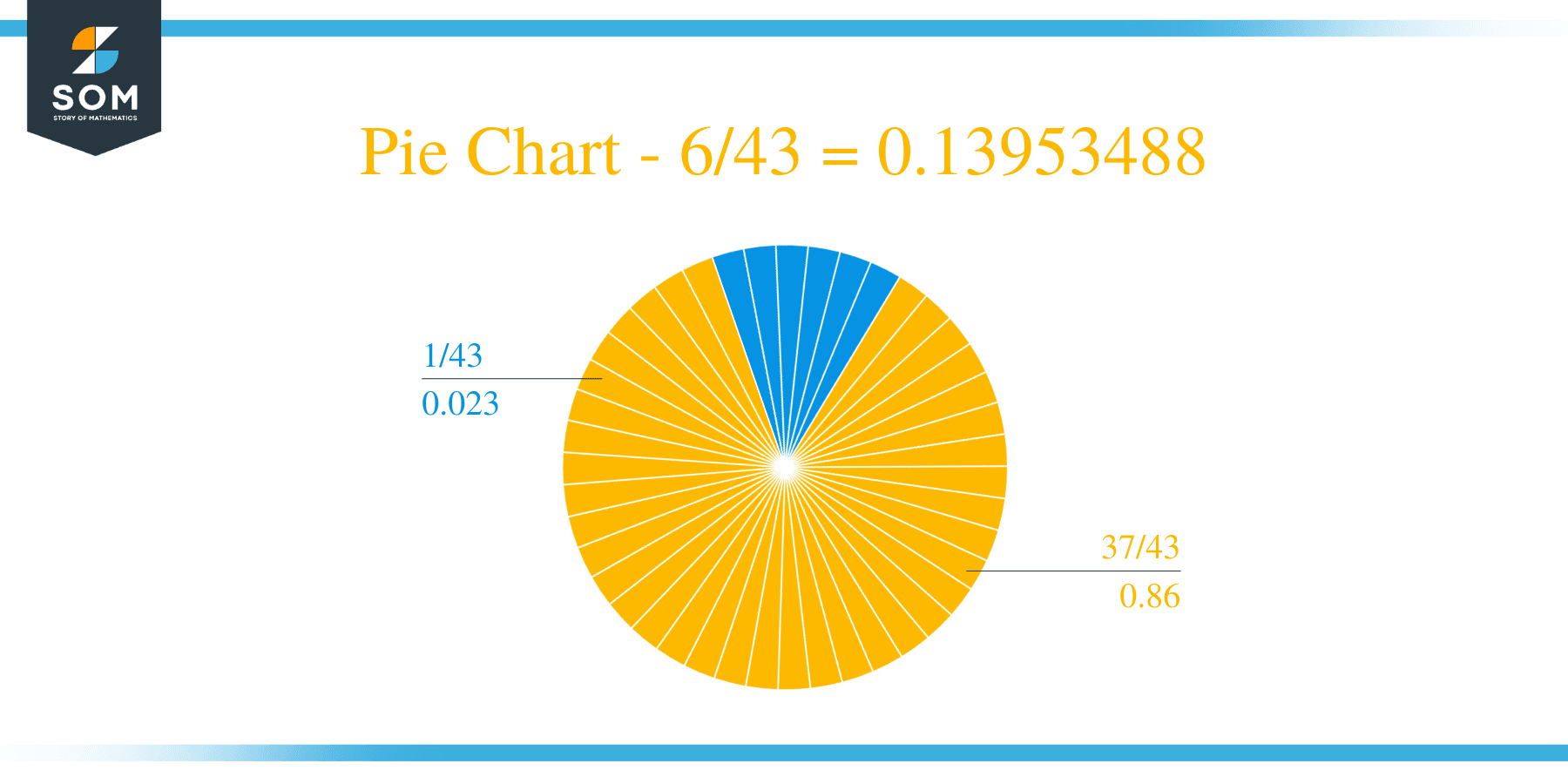 Pie Chart 6 by 43 Long Division Method