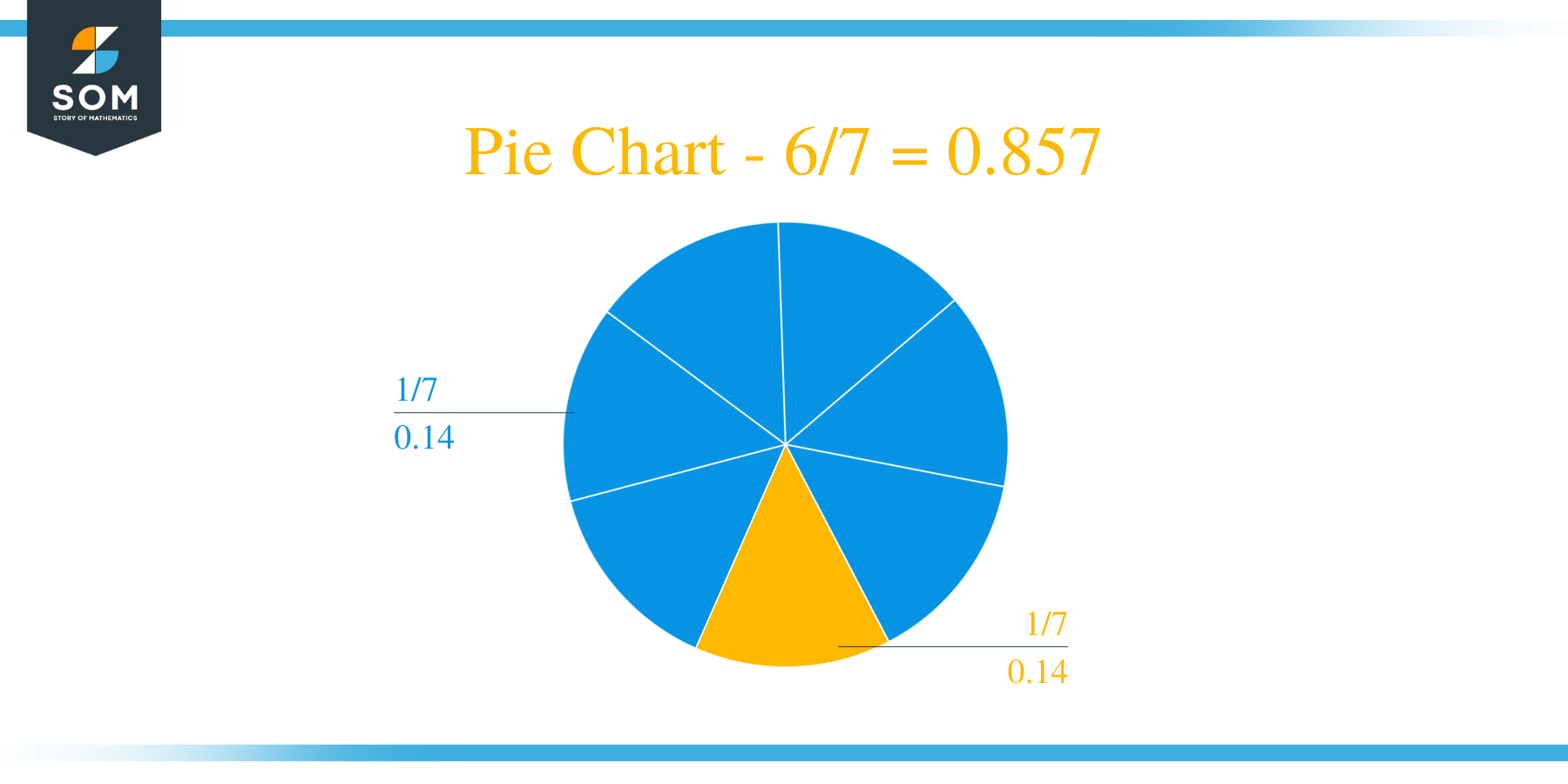 Pie Chart 6 by 7 Long Division Method