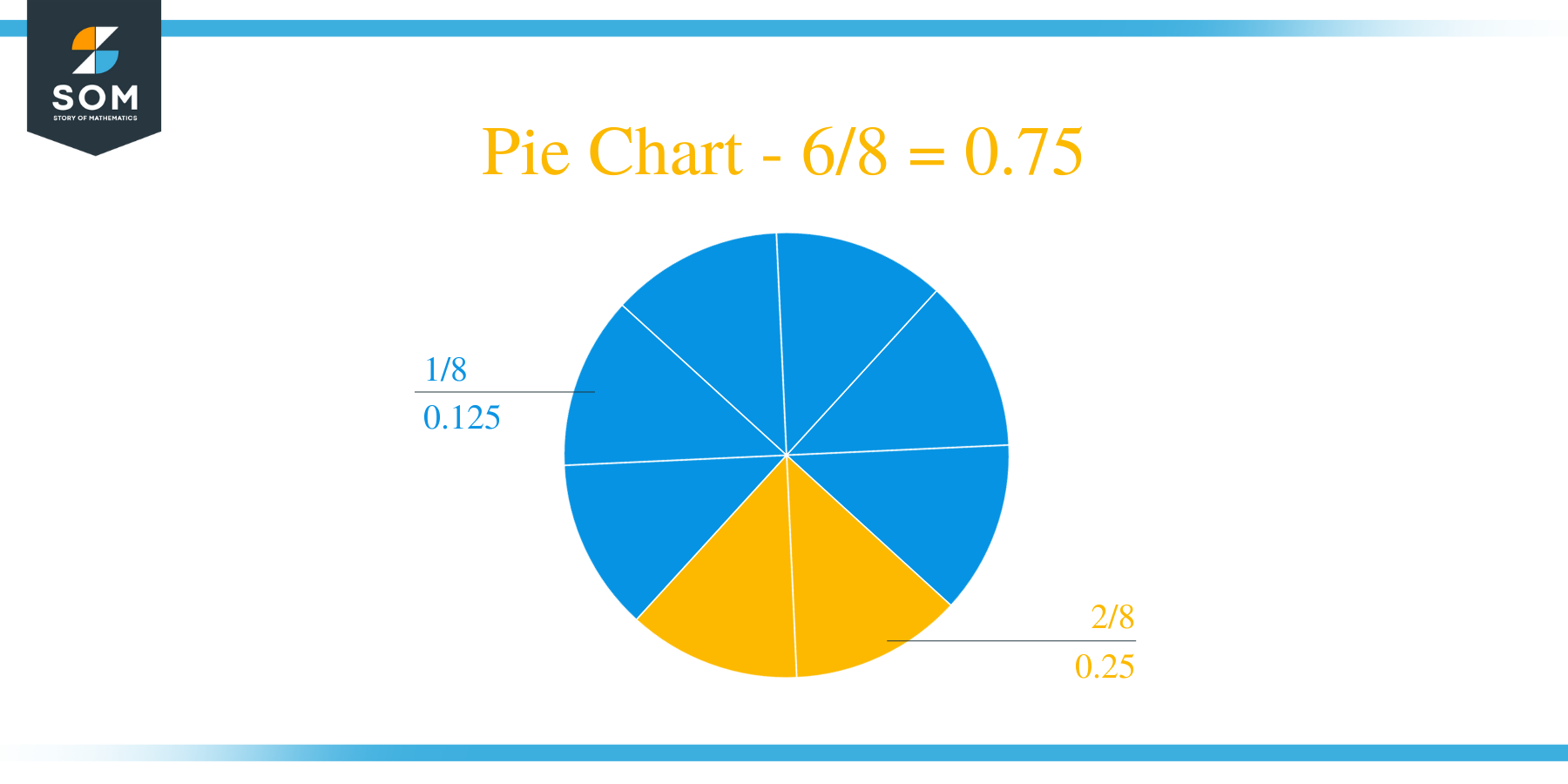 Pie Chart 6 by 8 Long Division Method