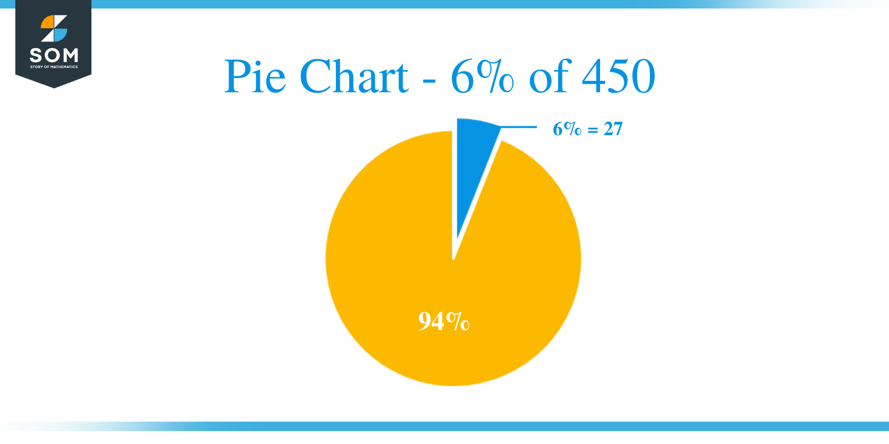 Pie Chart 6 of 450