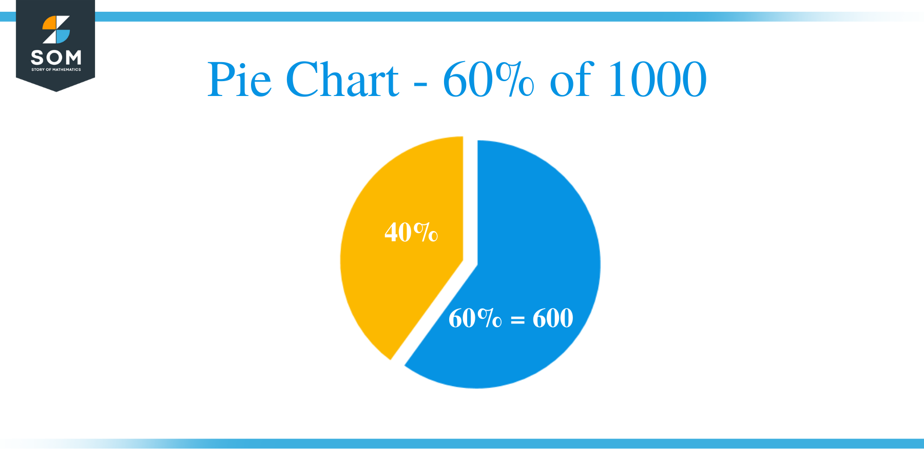 Pie Chart 60 of 1000
