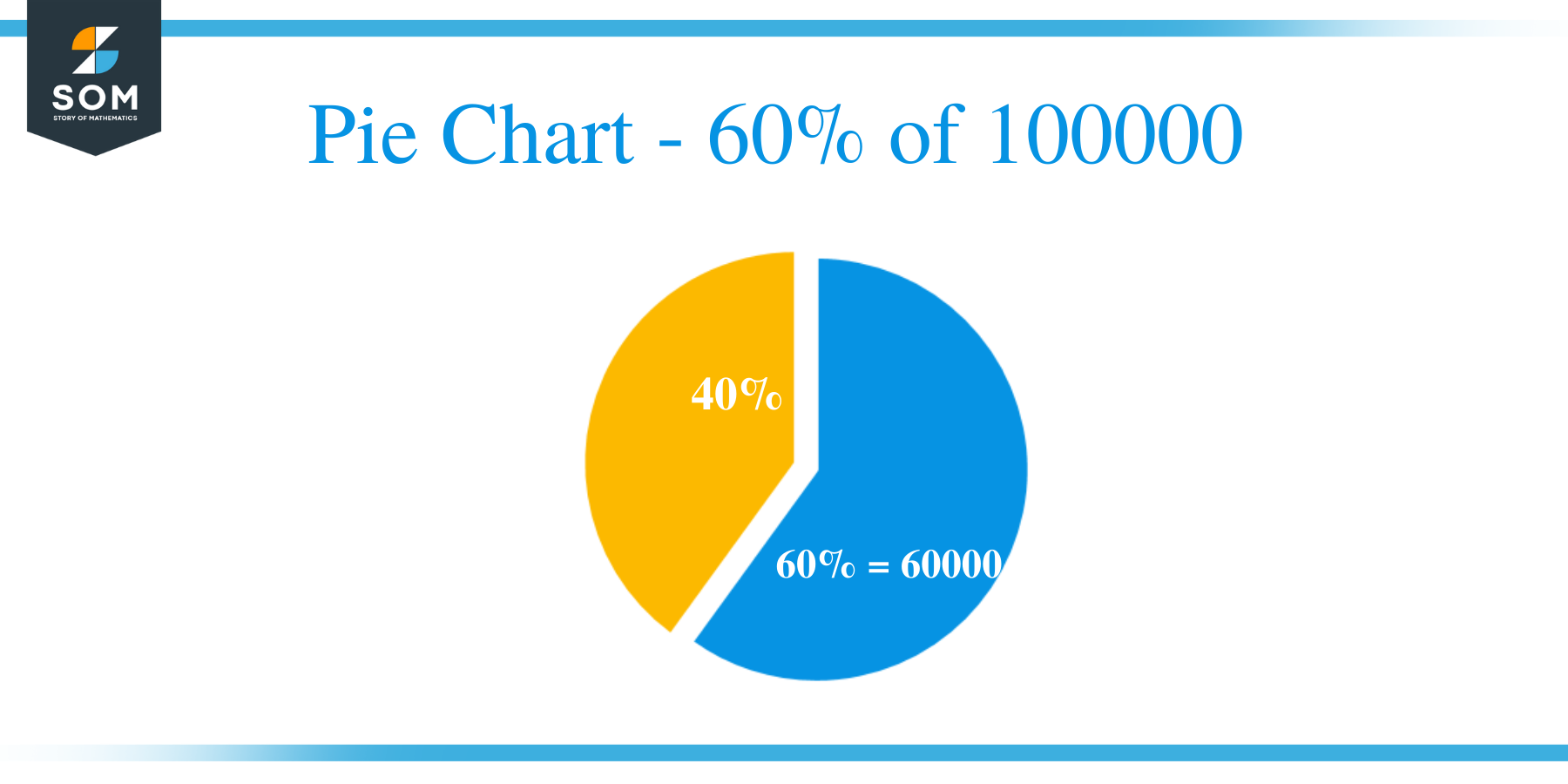 Pie Chart 60 of 100000