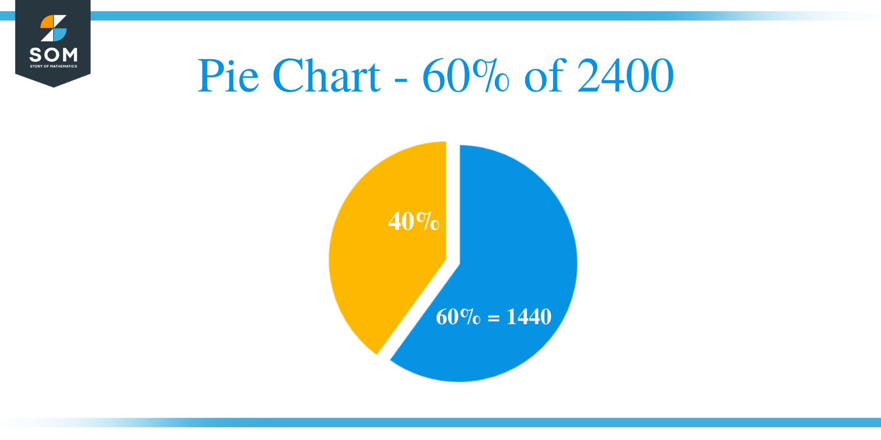 Pie Chart 60 of 2400
