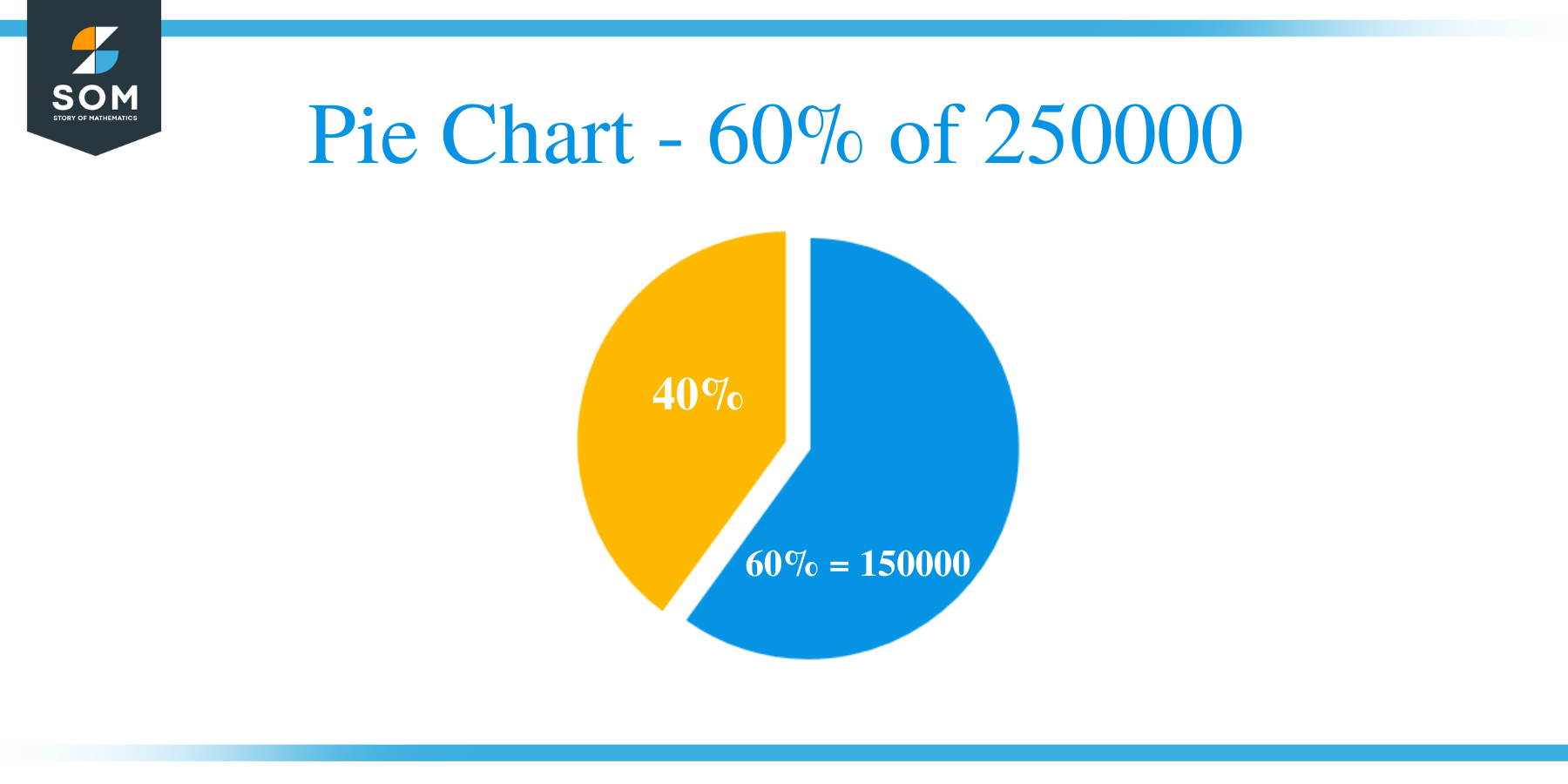 Pie Chart 60 of 250000