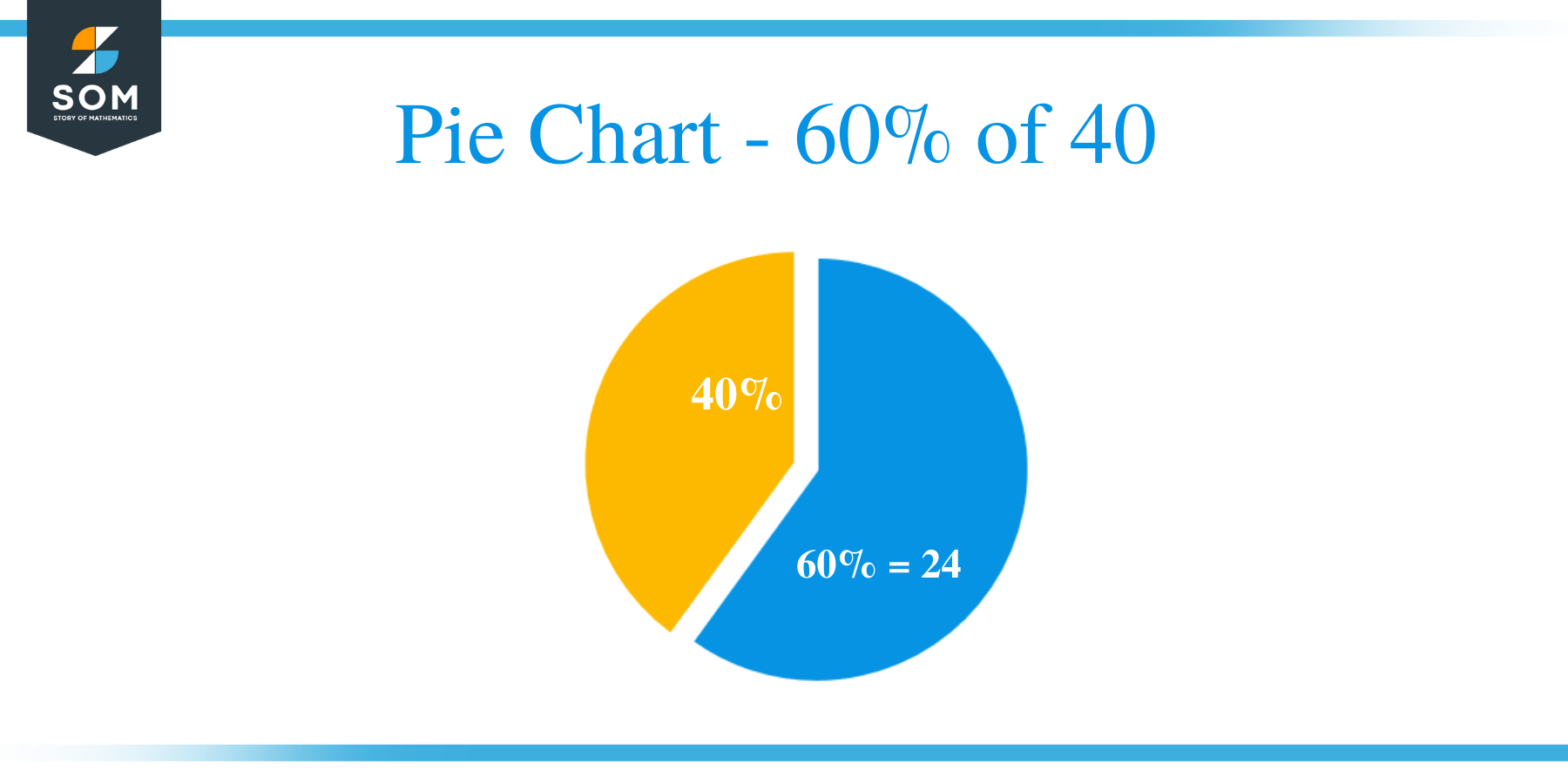 Pie Chart 60 of 40