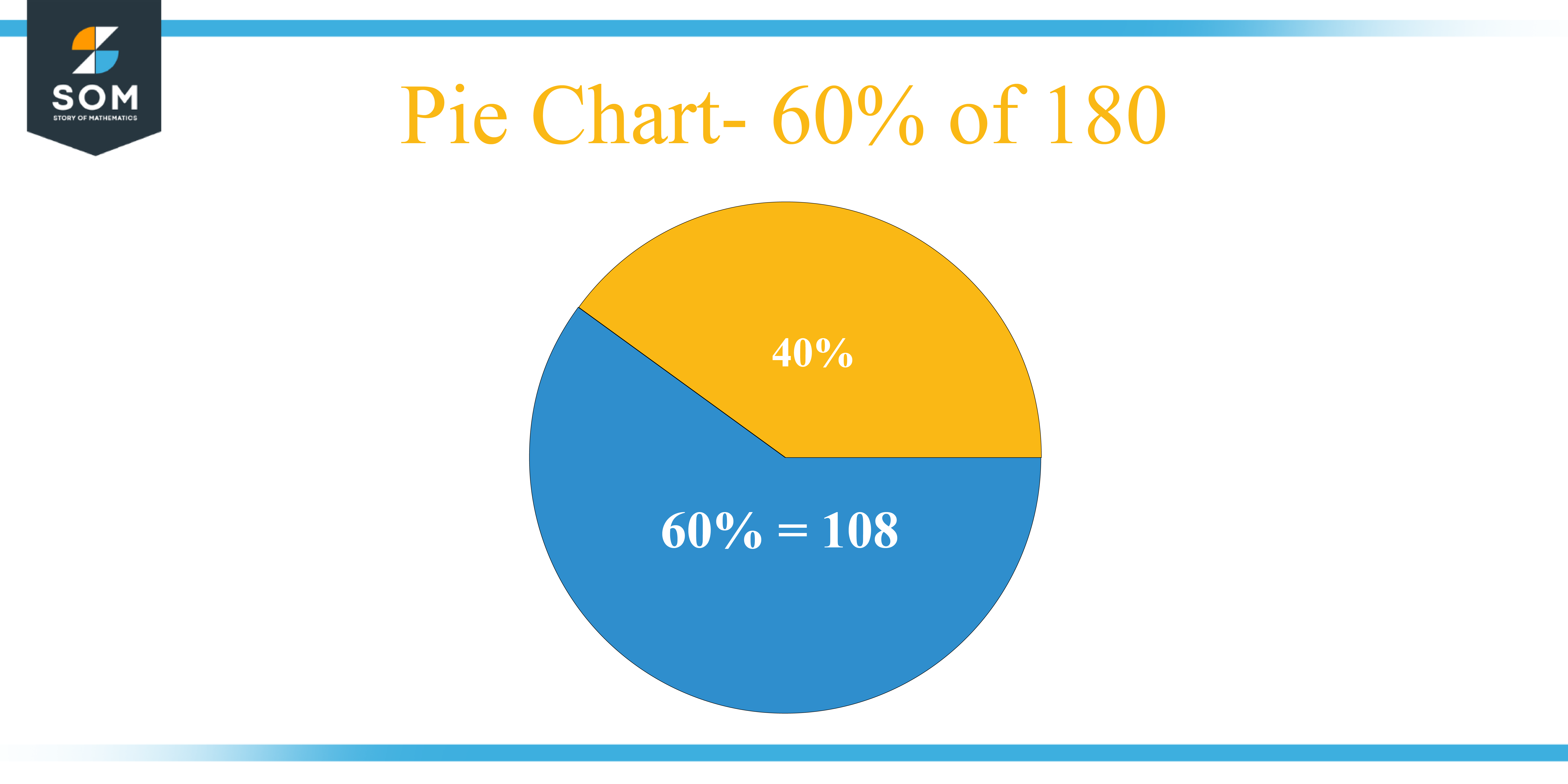 Pie Chart 60 percent of 180