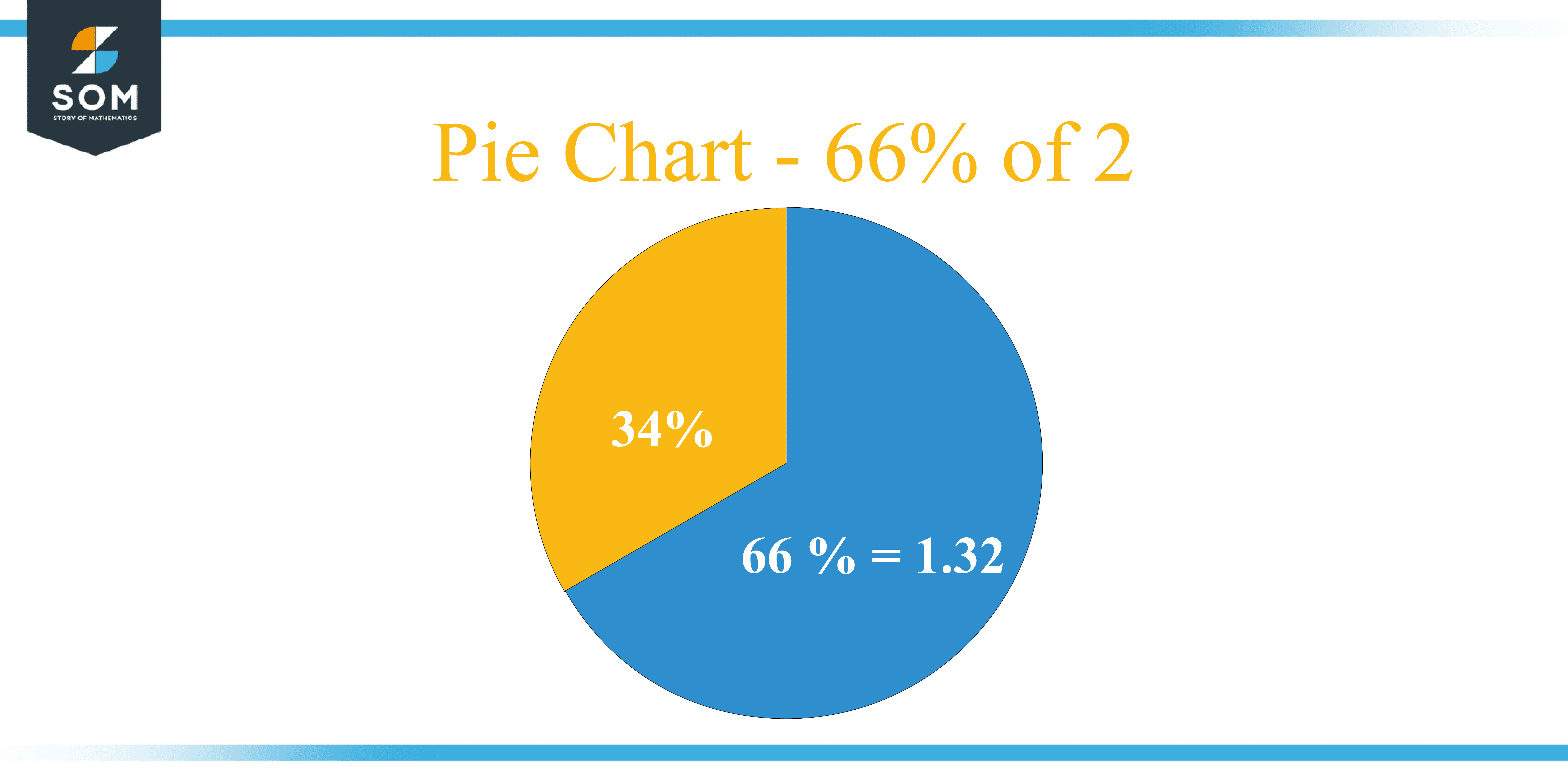 Pie Chart 60 percent of 2