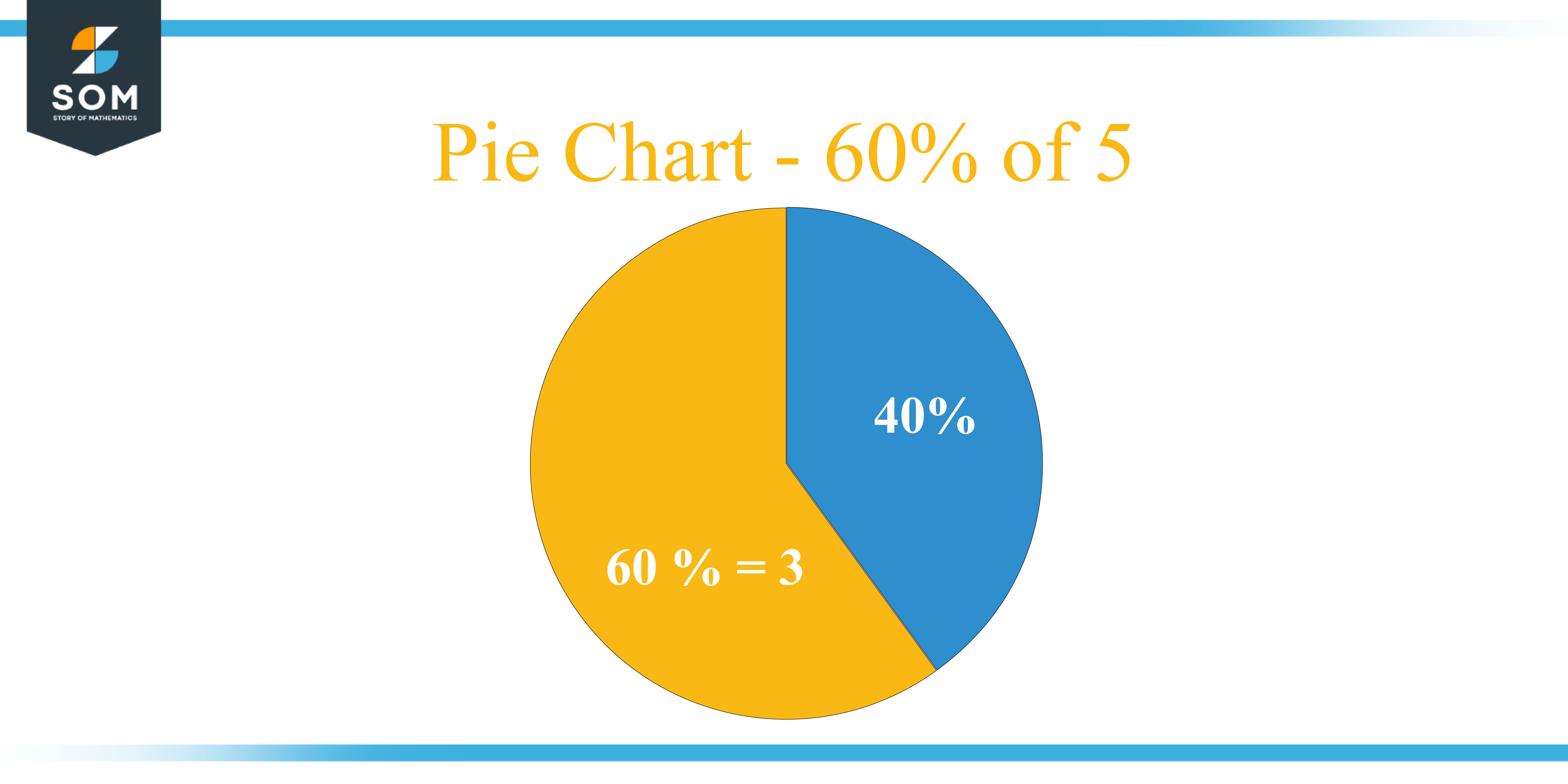 Pie Chart 60 percent of 5