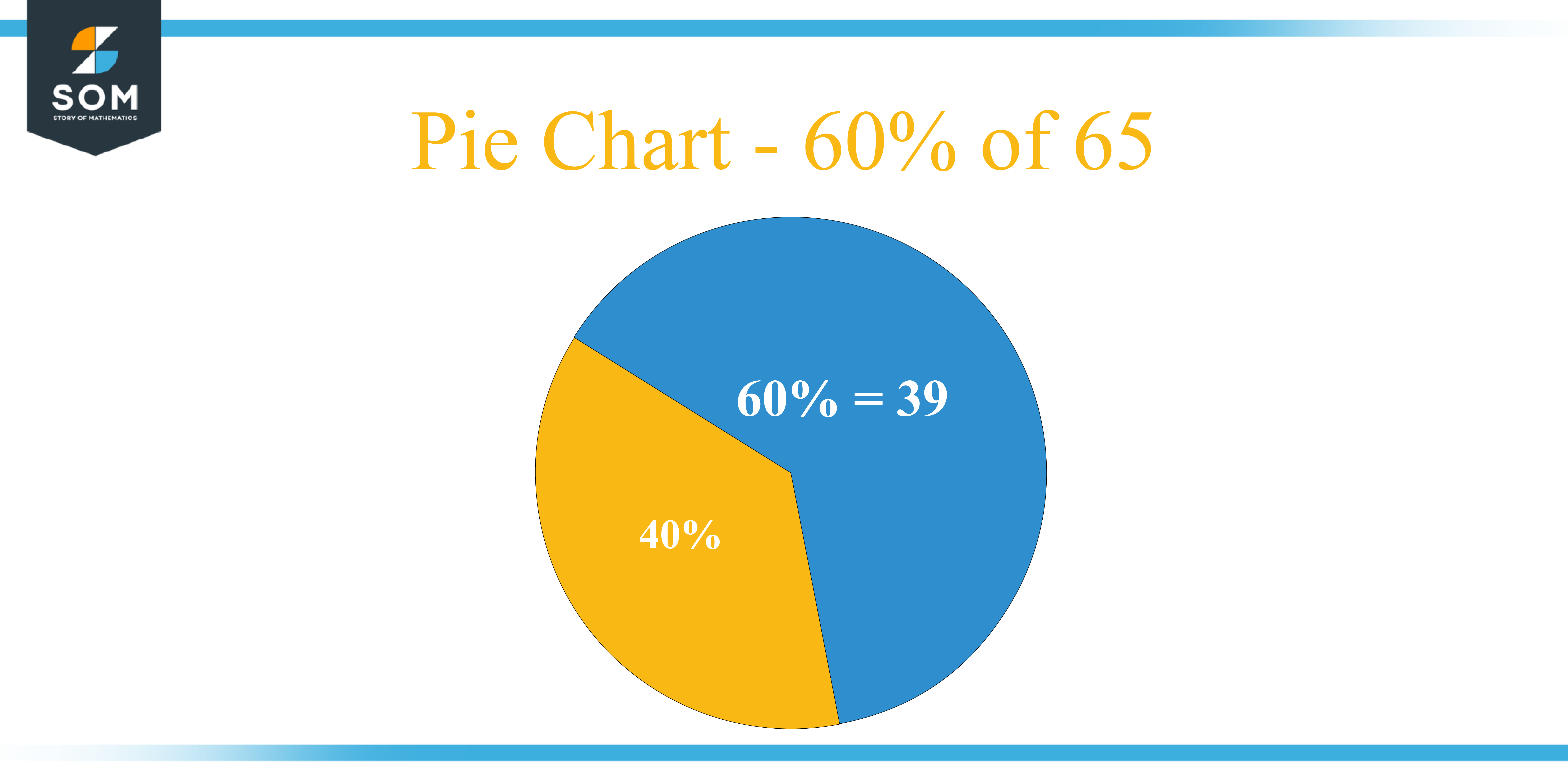 Pie Chart 60 percent of 65