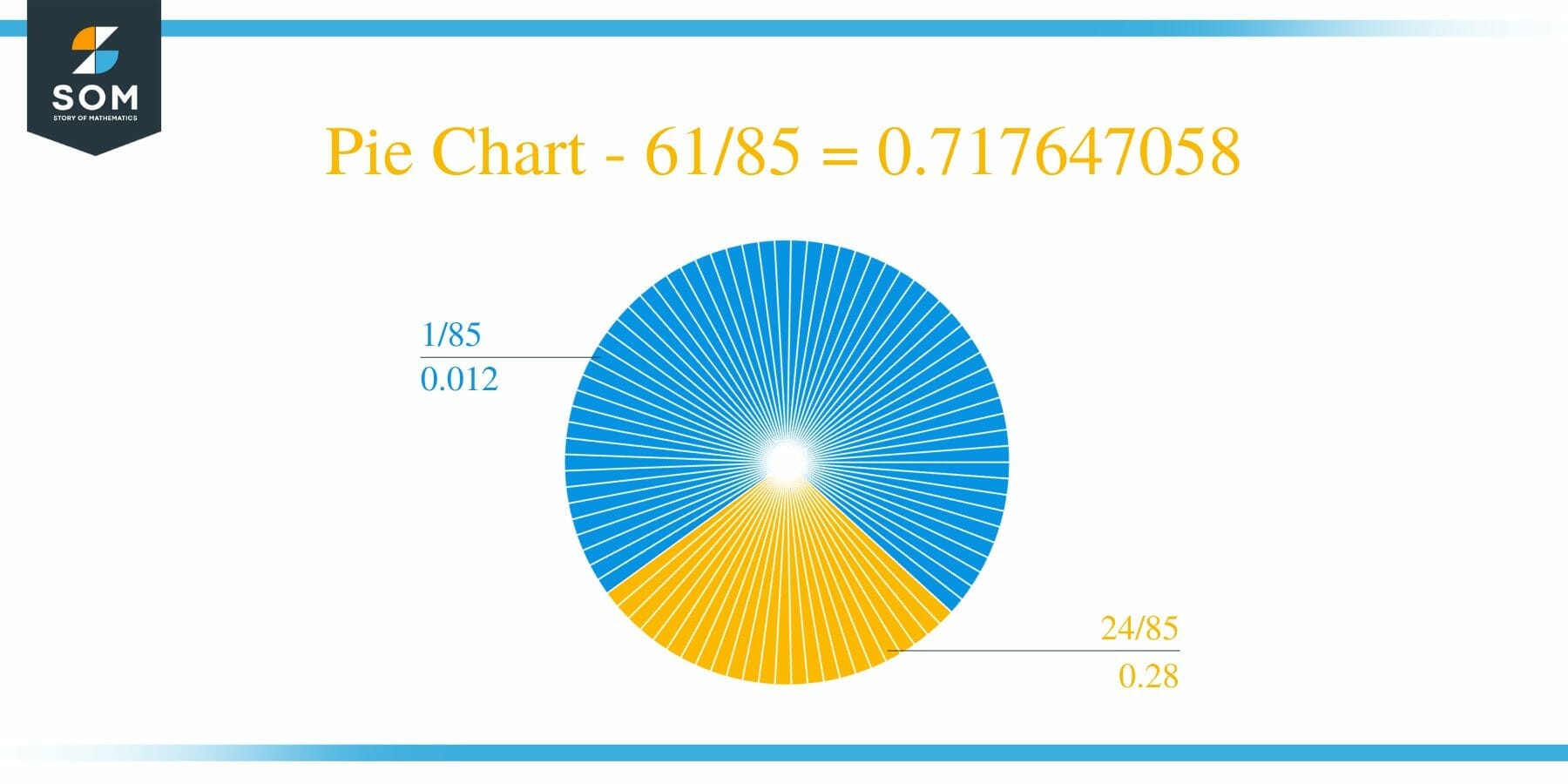 Pie Chart 61 by 85 Long Division Method