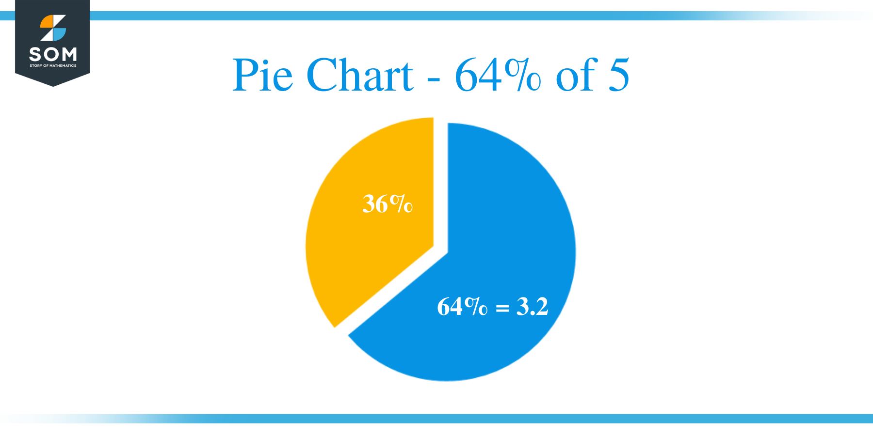 Pie Chart 64 of 5